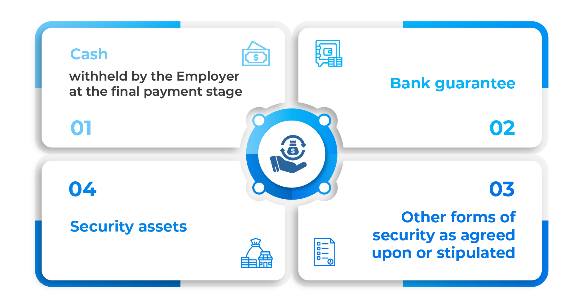Practical issues in the release of Retention money