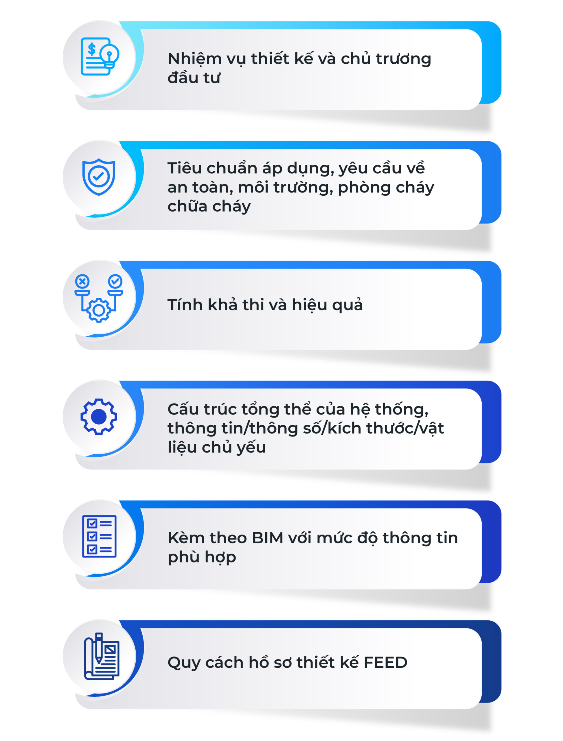 Thiết kế FEED