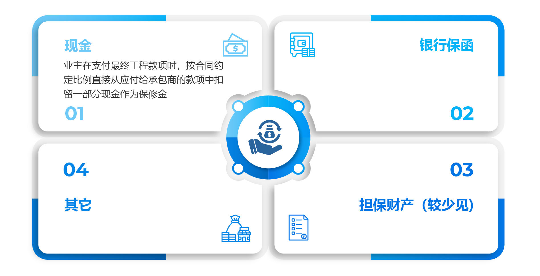 实践中保修金返还的问题