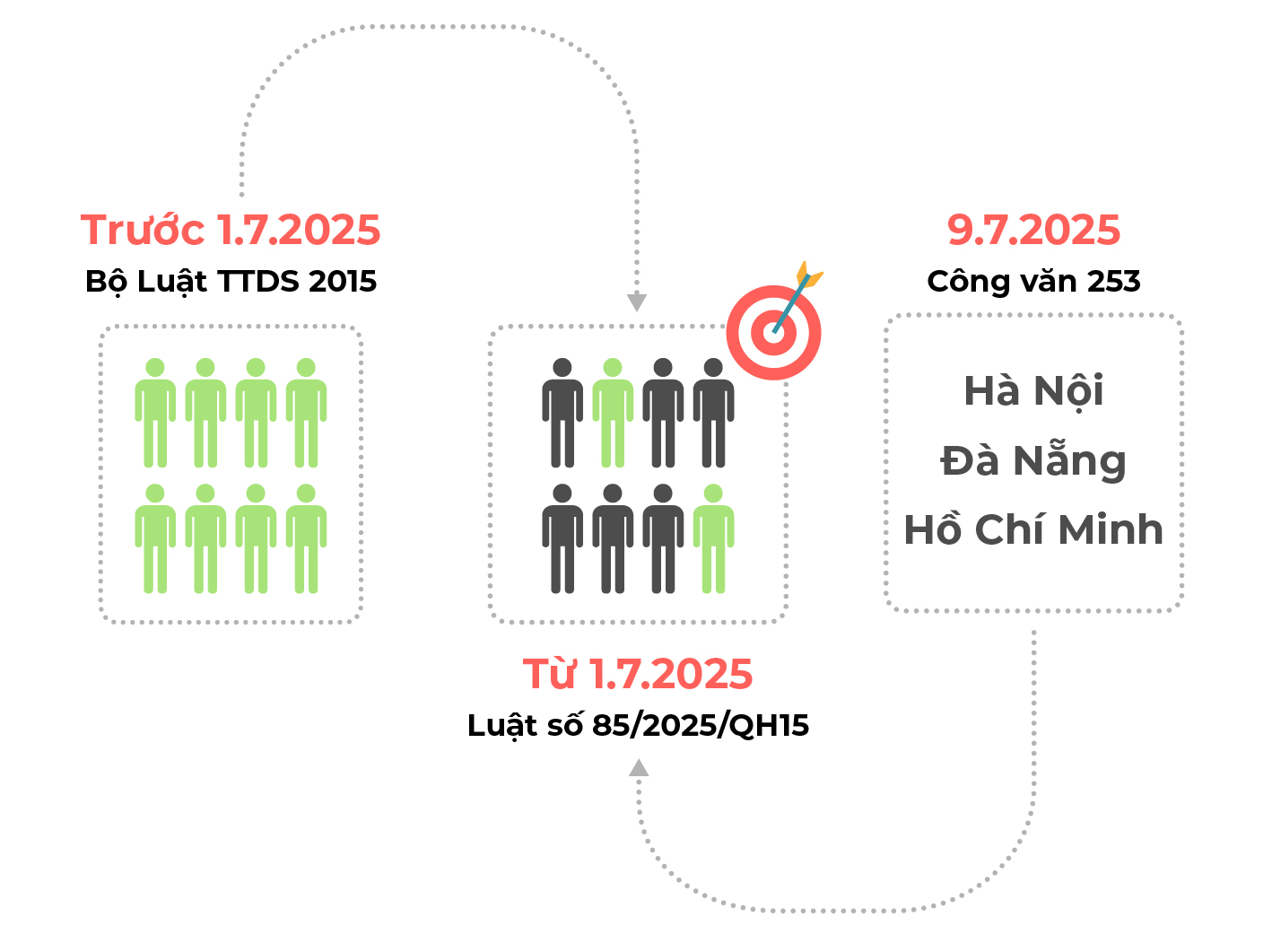 thẩm quyền của Tòa án cấp tỉnh trong lĩnh vực trọng tài thương mại