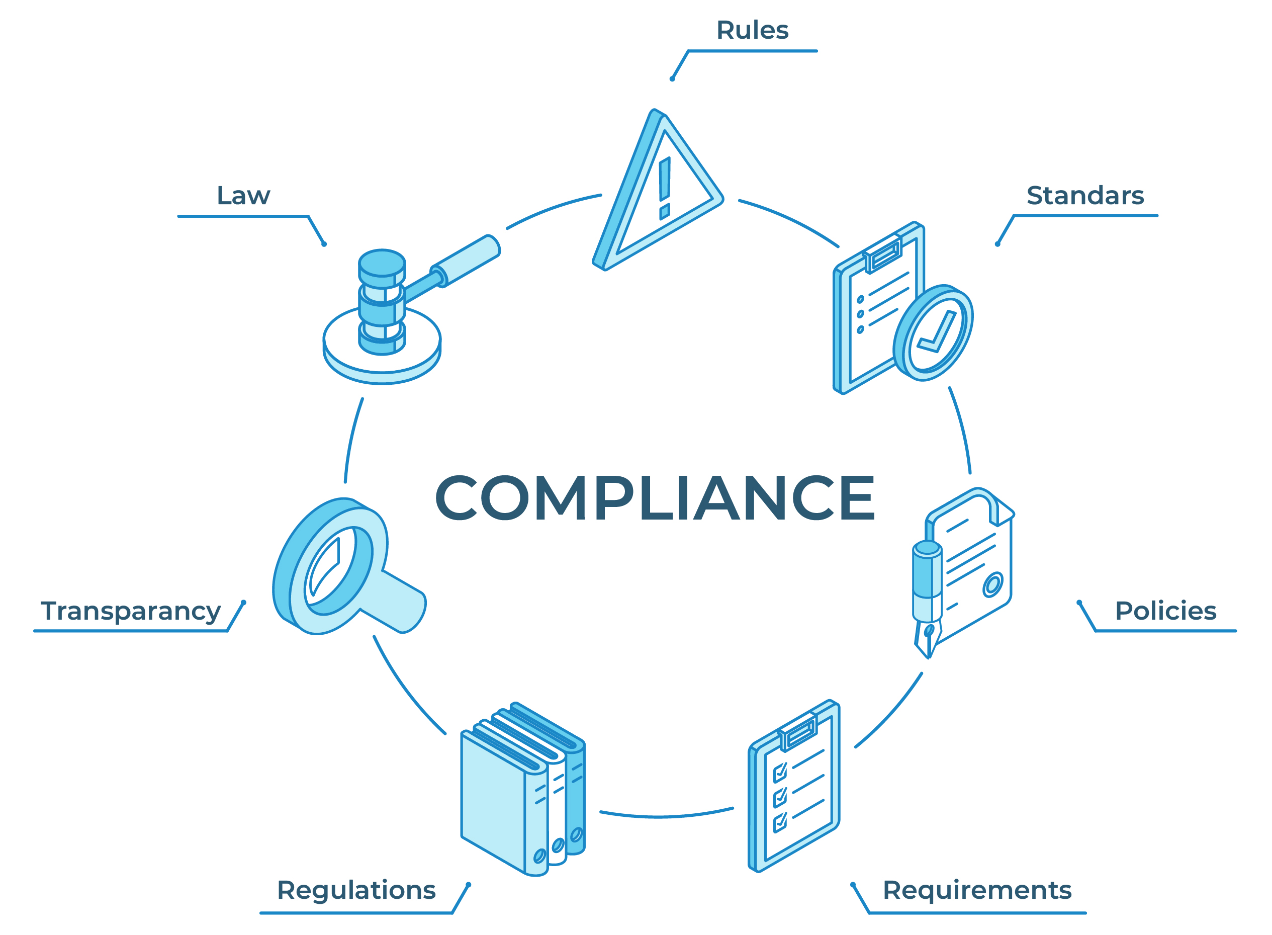 Corporate Compliance in Vietnam