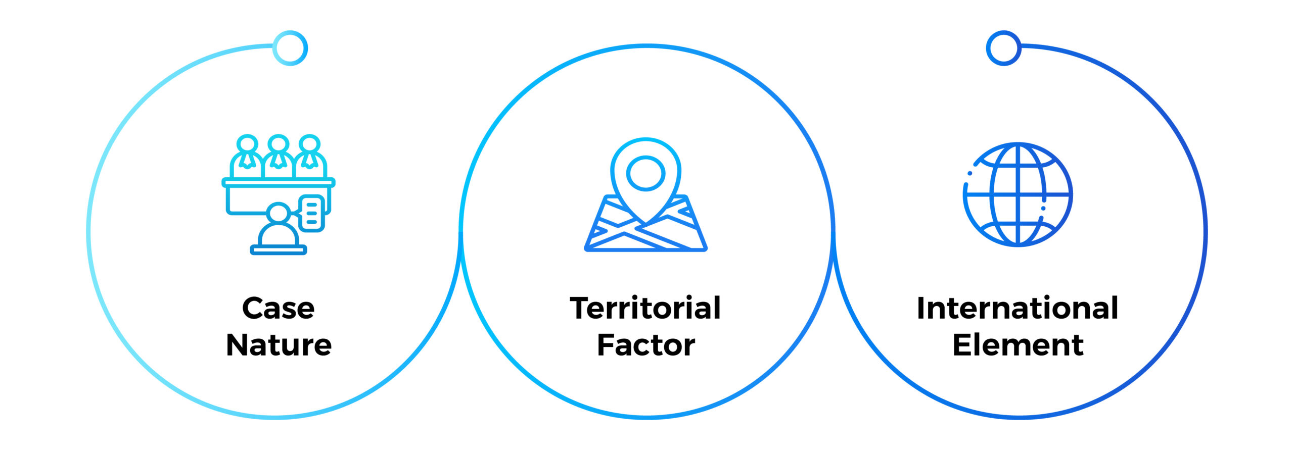 How are the Jurisdiction of People’s Courts affected by the changes?