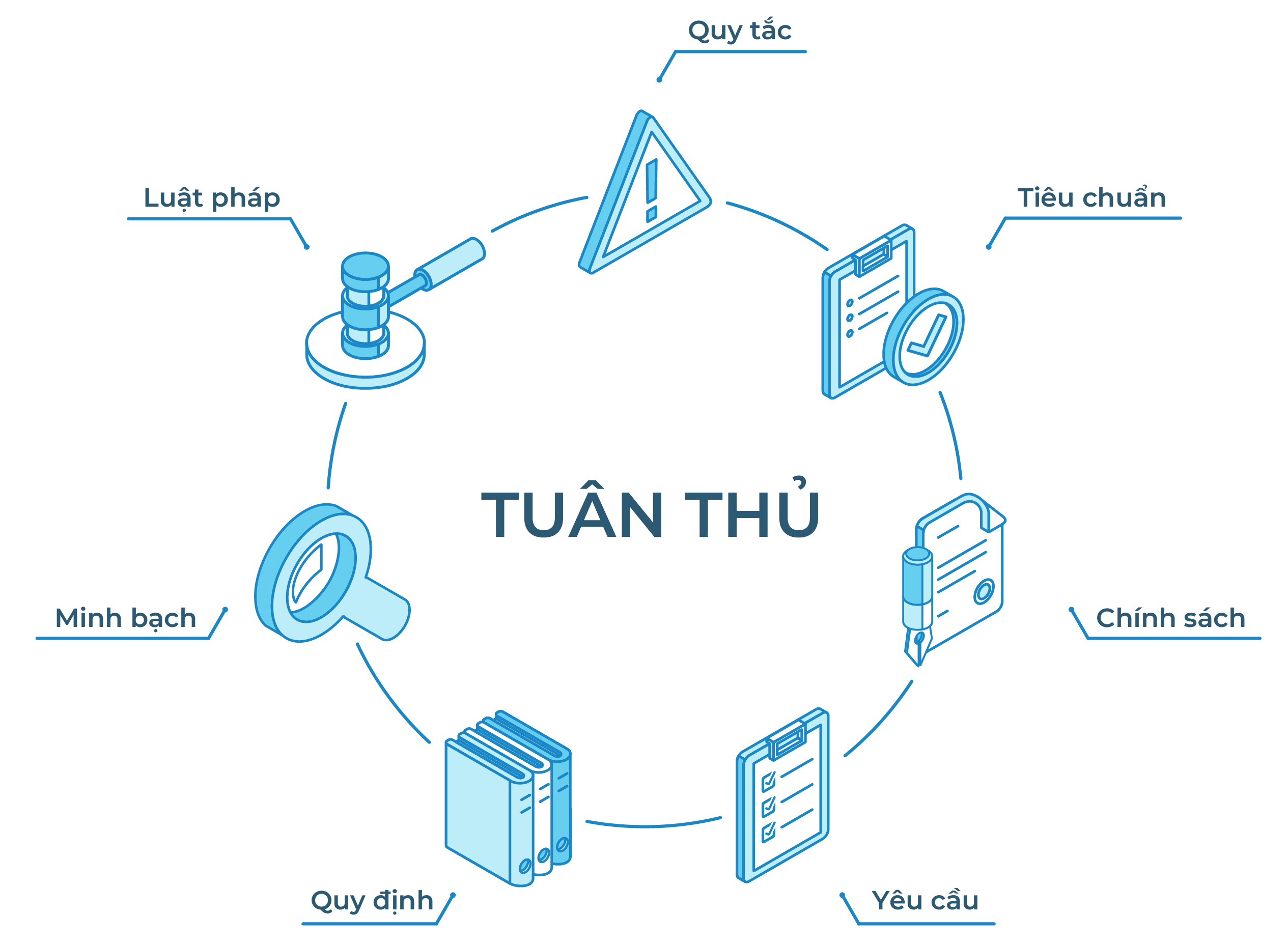 Tuân thủ nội bộ doanh nghiệp tại Việt Nam