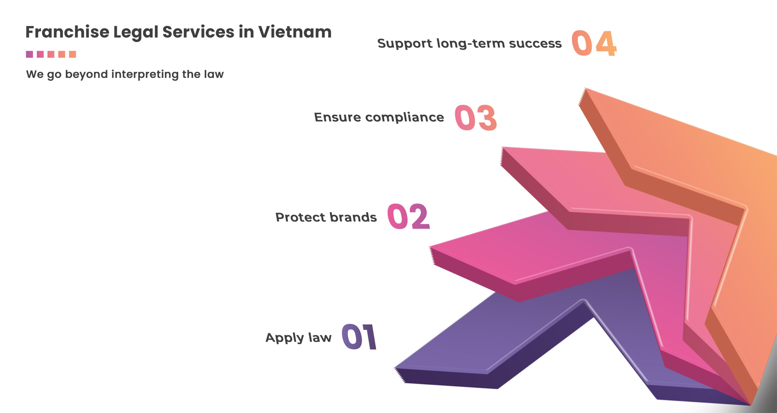 Franchise Legal Services in Vietnam