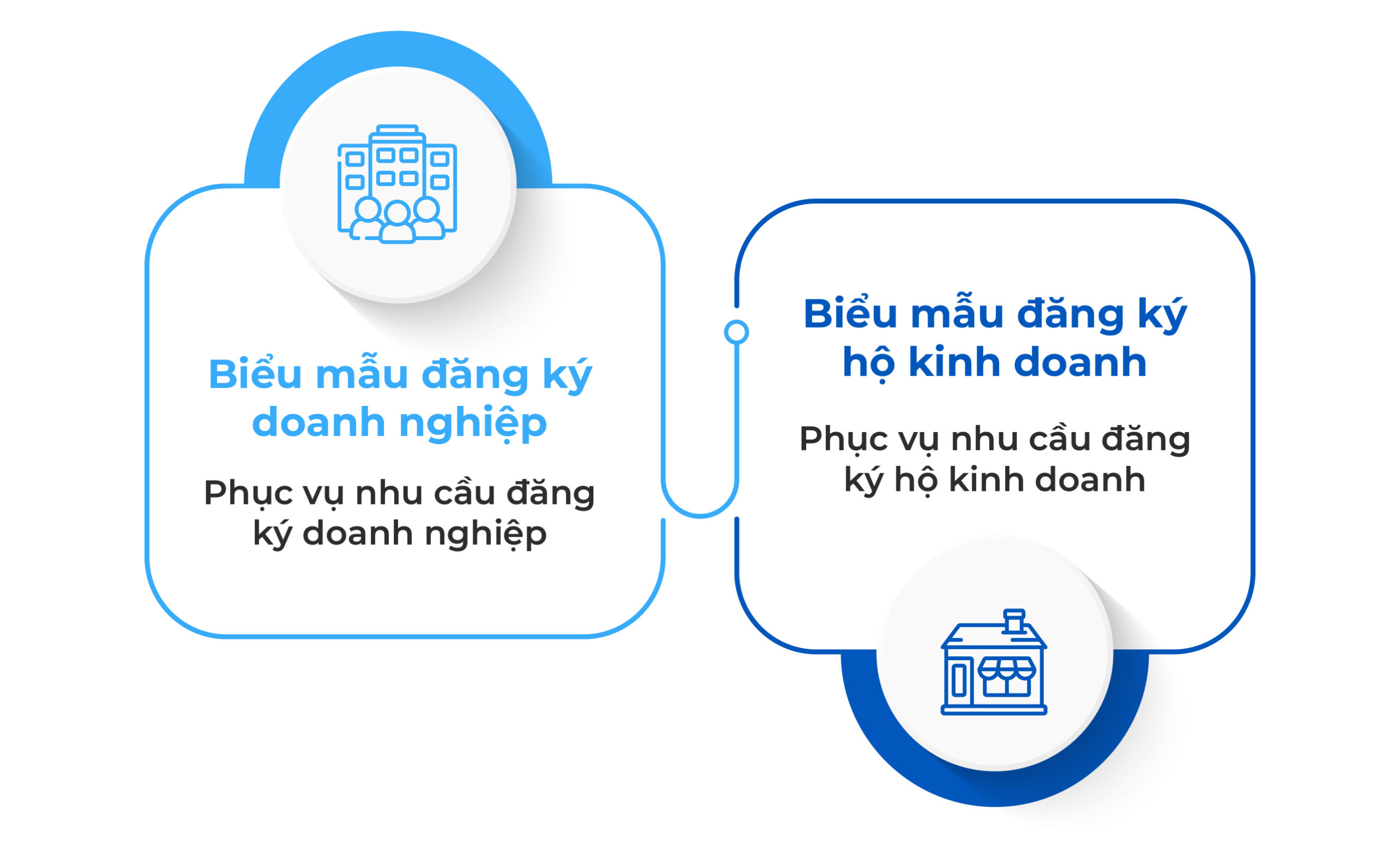 biểu mẫu đăng ký doanh nghiệp