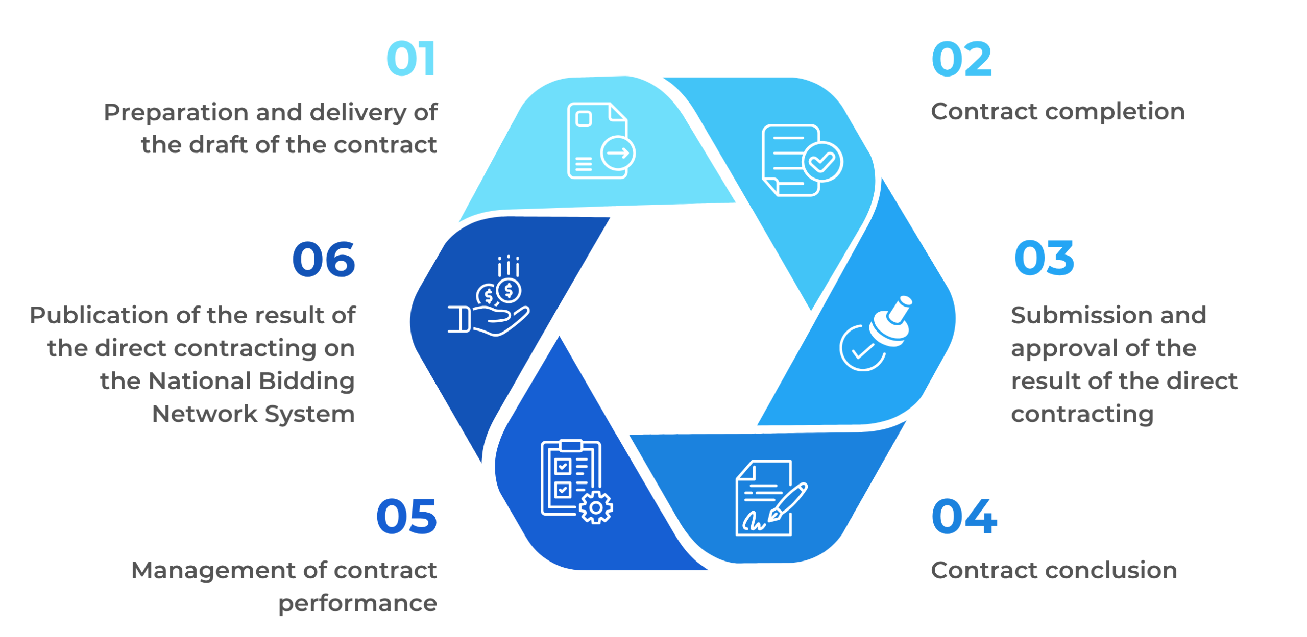 9 common bidding methods and new application approaches in 2025
