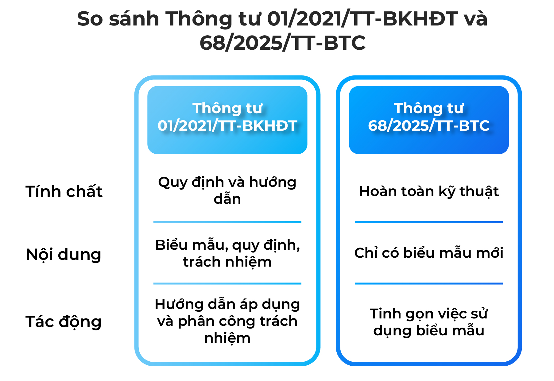 biểu mẫu đăng ký doanh nghiệp
