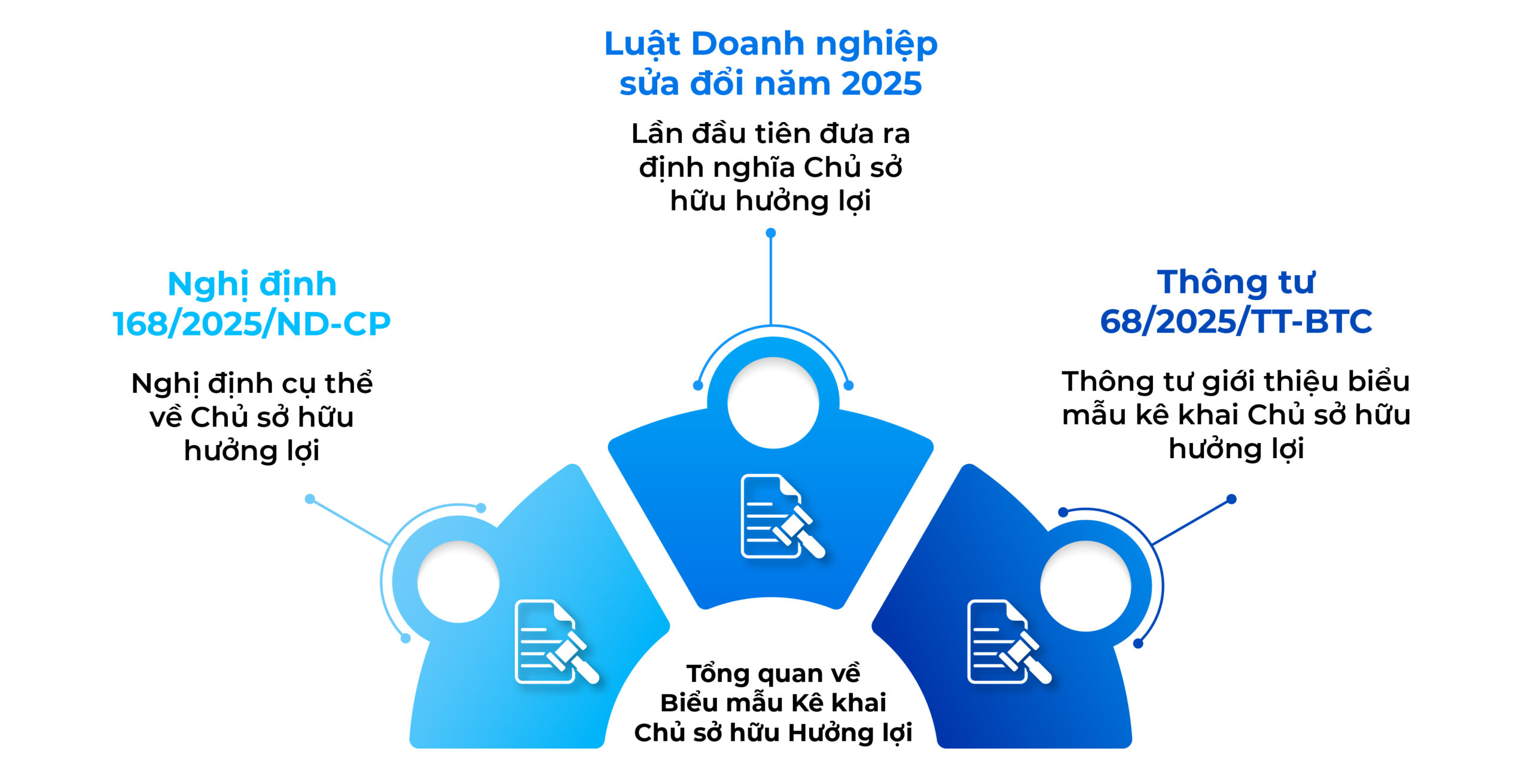 biểu mẫu đăng ký doanh nghiệp