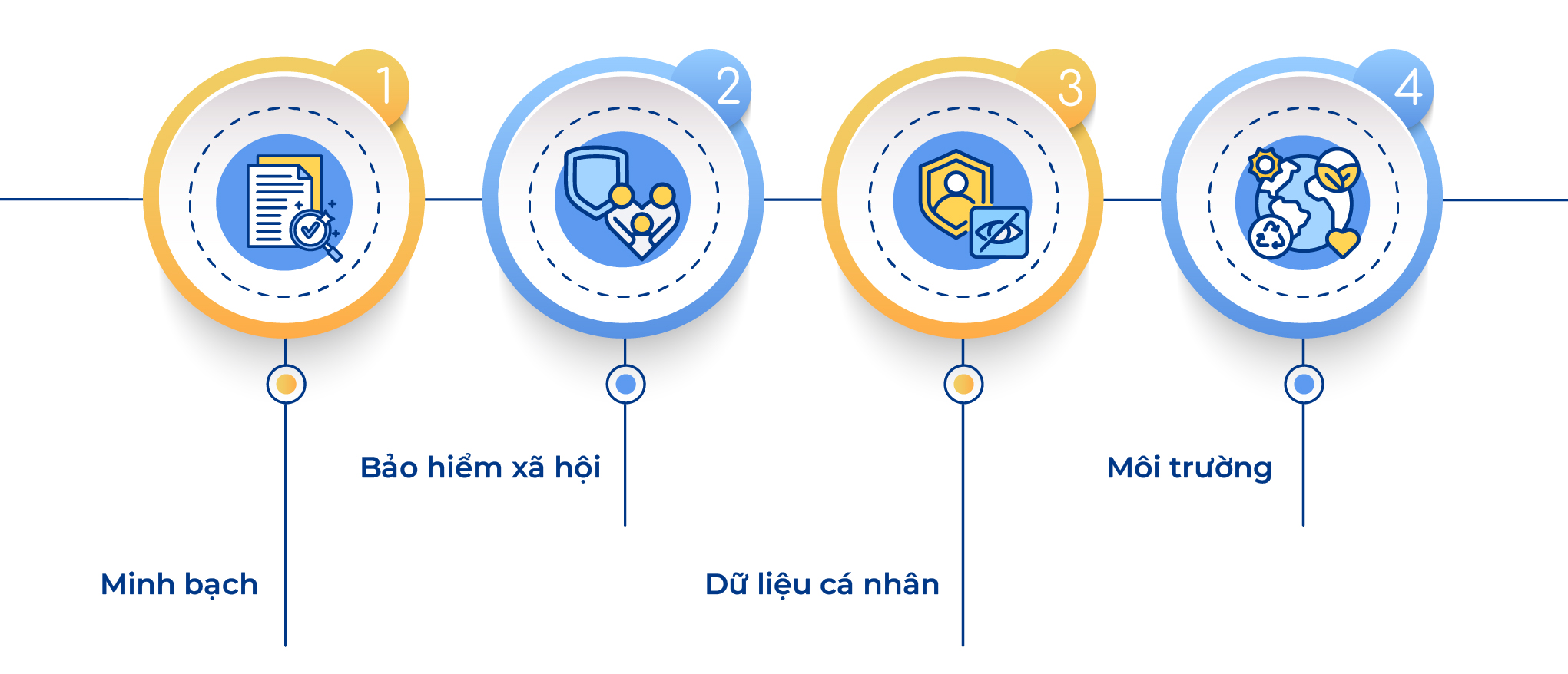 Tuân thủ nội bộ doanh nghiệp tại Việt Nam