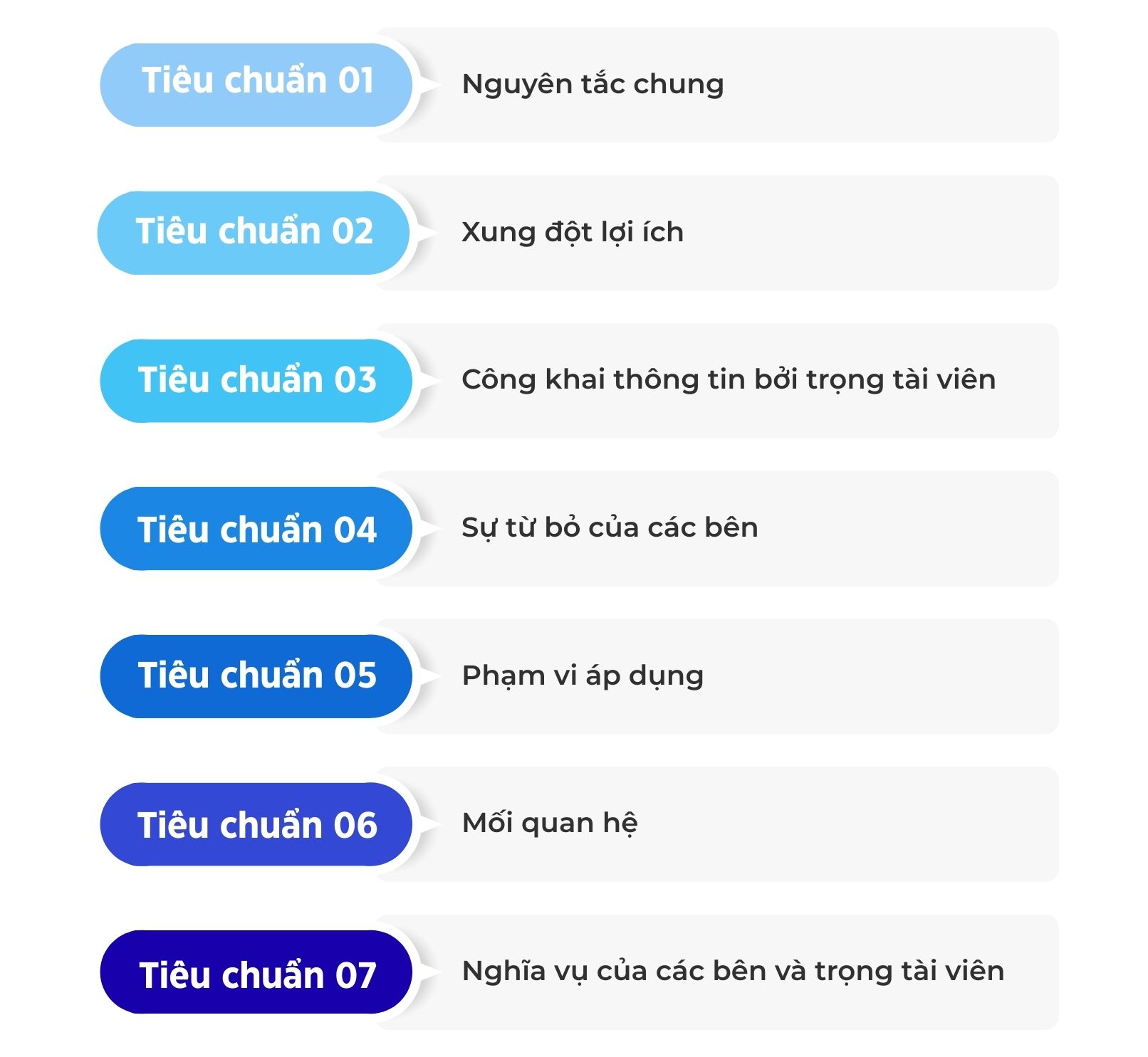 Hướng dẫn của Iba về Xung đột lợi ích trong trọng tài quốc tế 2024