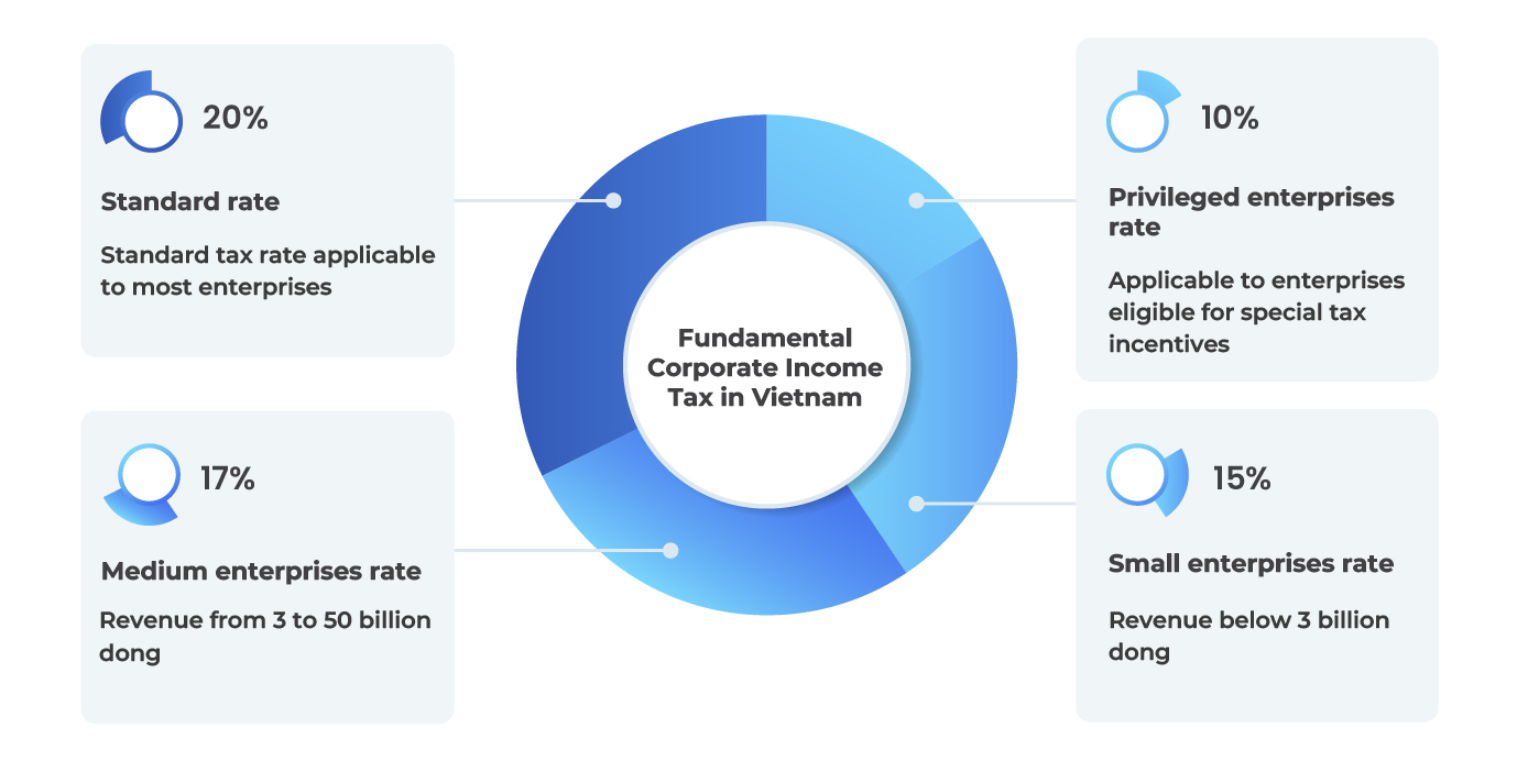 Law on Corporate Income Tax 2025