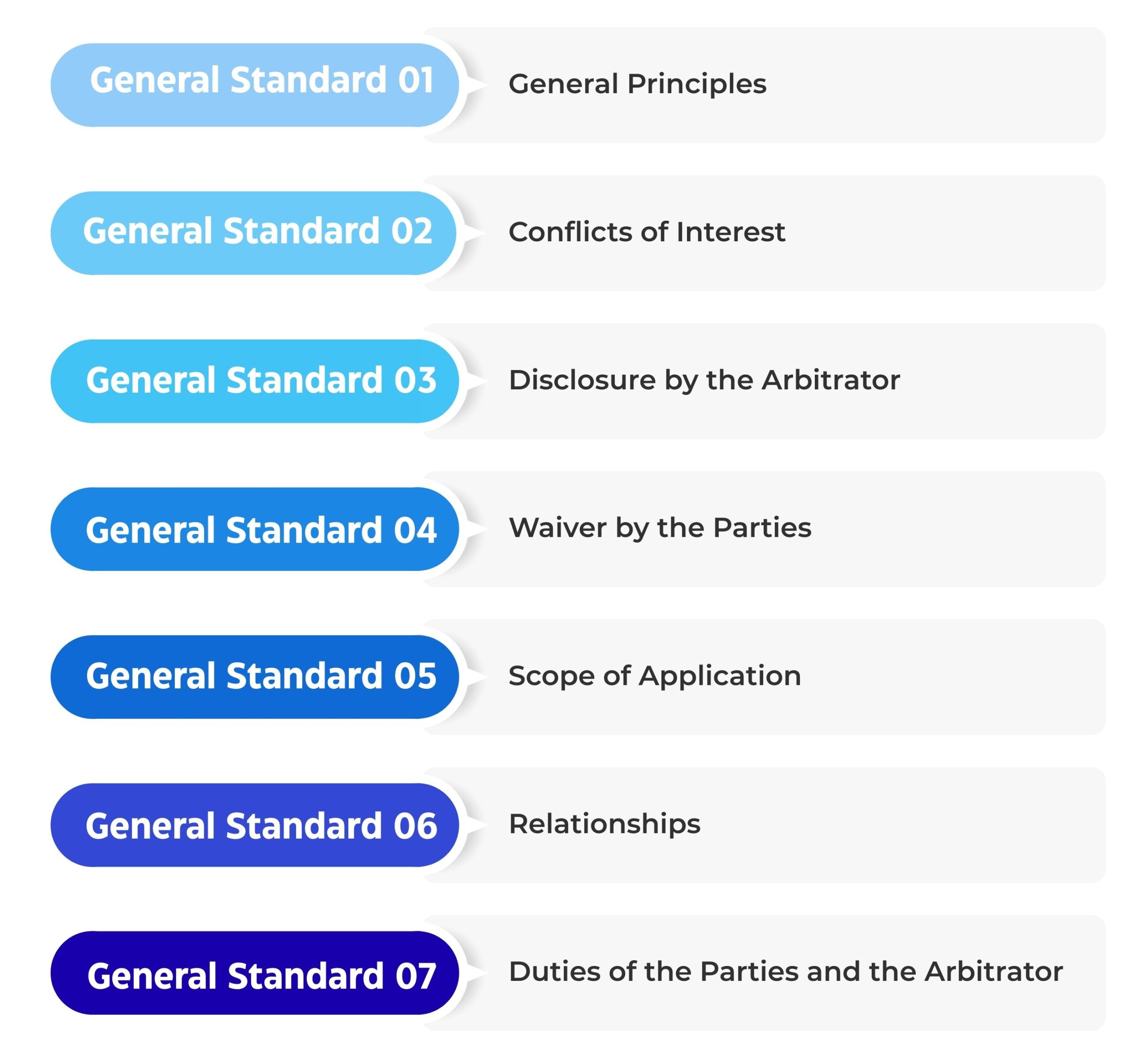 IBA Guildeline on Conflicts of Interest in International Arbitration 2024