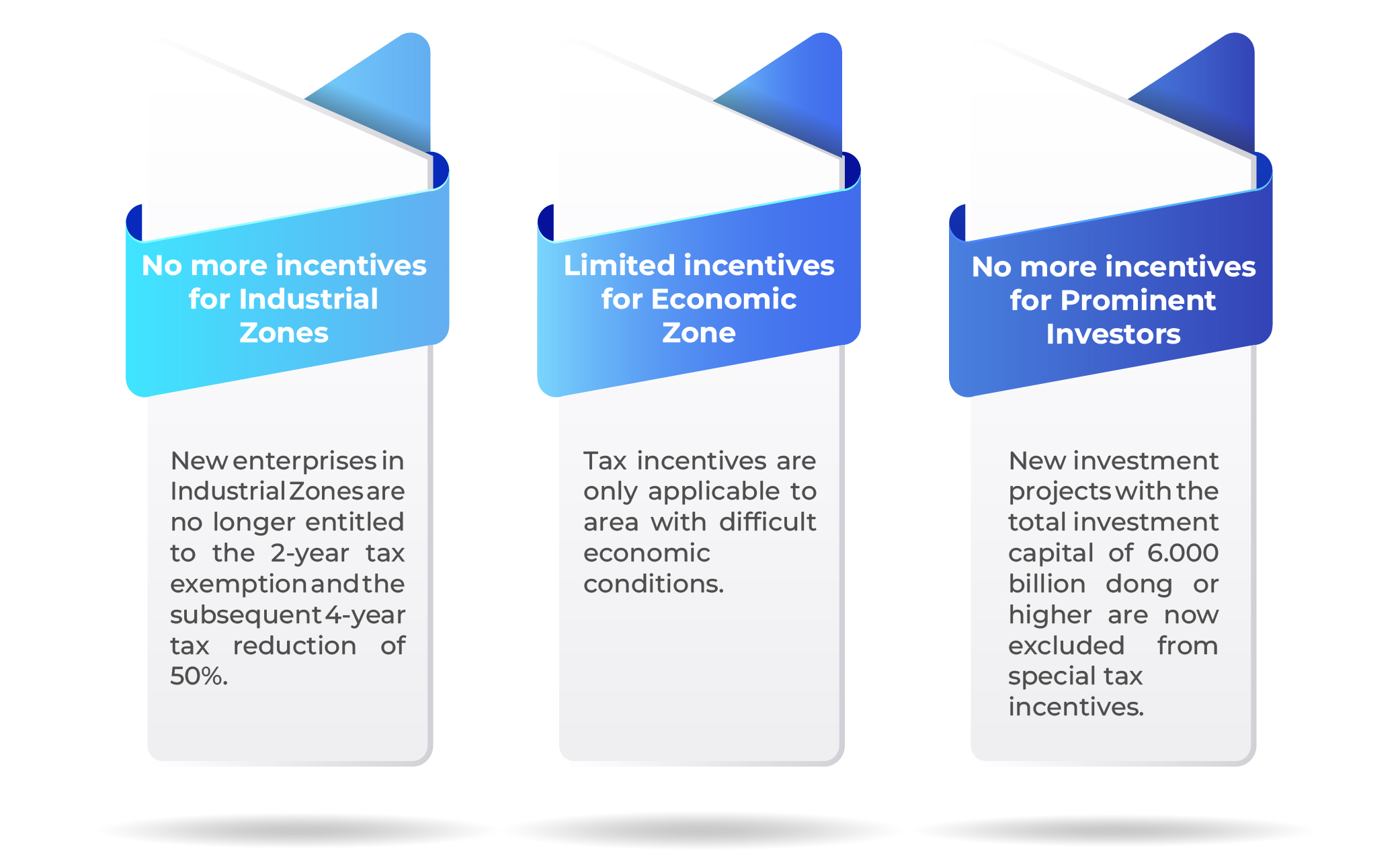Law on Corporate Income Tax 2025