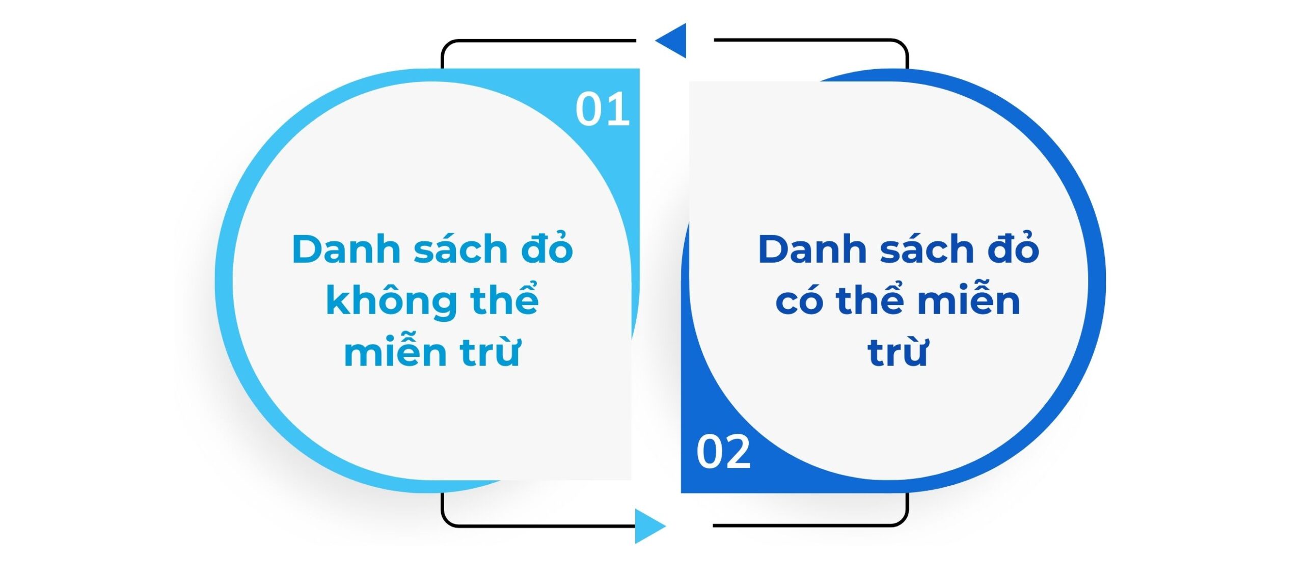 Hướng dẫn của Iba về Xung đột lợi ích trong trọng tài quốc tế 2024