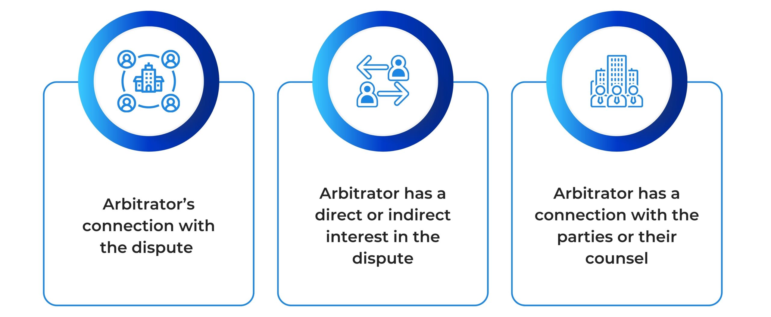 IBA Guildeline on Conflicts of Interest in International Arbitration 2024