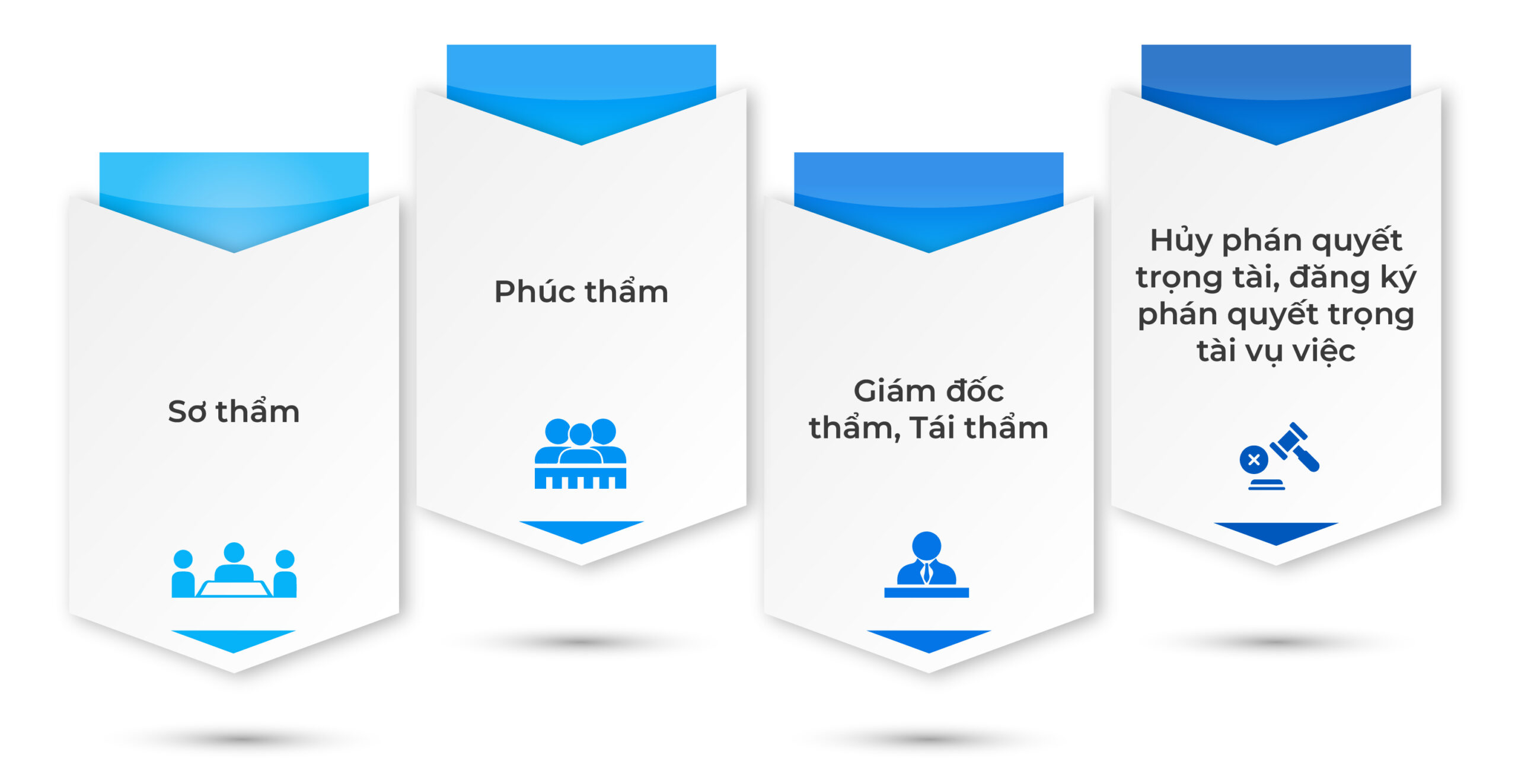 Tiếp nhận thẩm quyền của Tòa án nhân dân sau khi tổ chức lại hệ thống Toà án từ ngày 01-07-2025