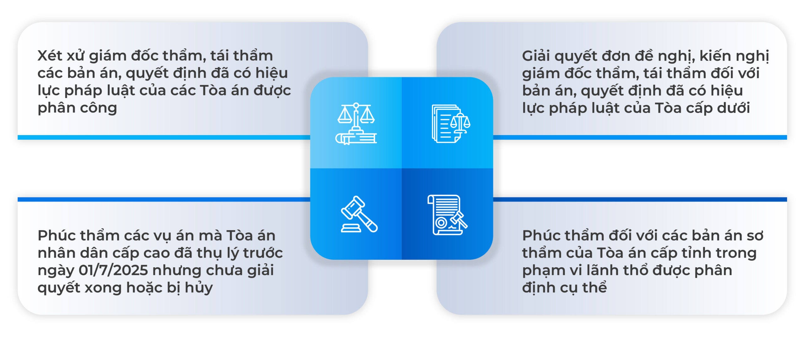 Tiếp nhận thẩm quyền của Tòa án nhân dân sau khi tổ chức lại hệ thống Toà án từ ngày 01-07-2025