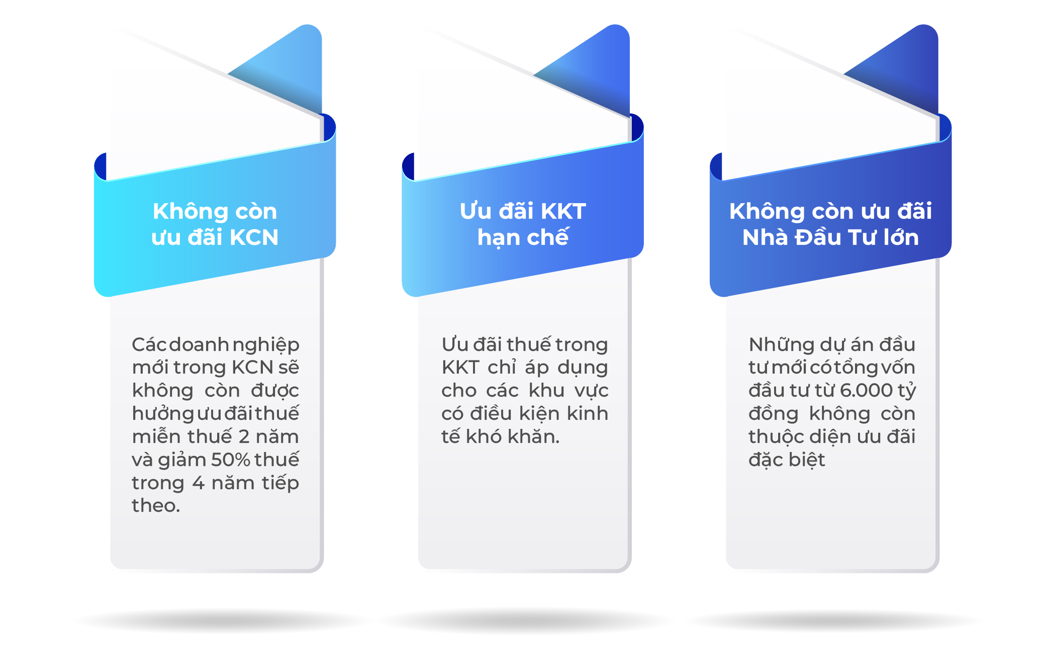 Luật Thuế Thu nhập Doanh nghiệp 2025