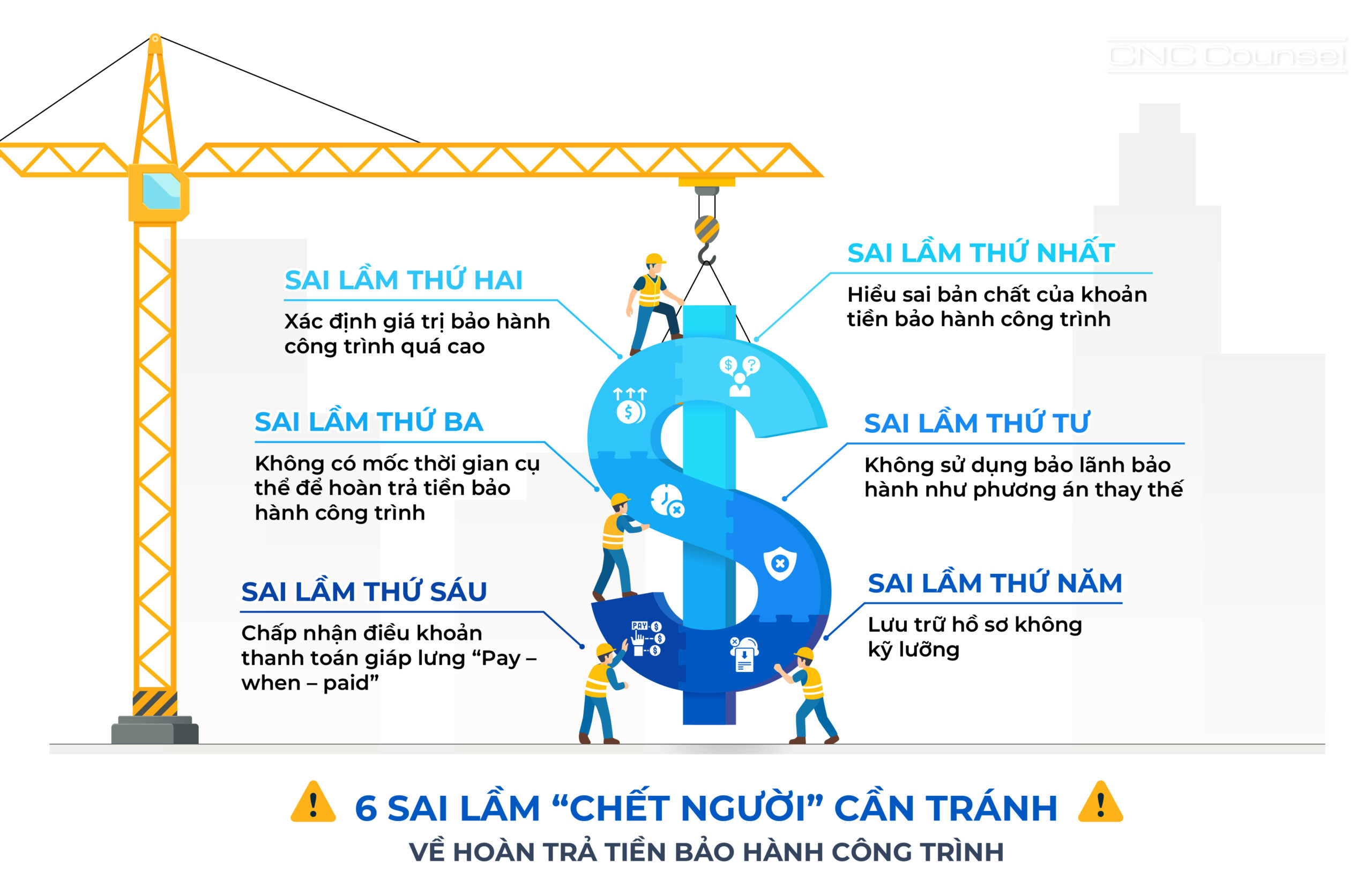 6 sai lầm “chết người” cần tránh về hoàn trả tiền bảo hành công trình
