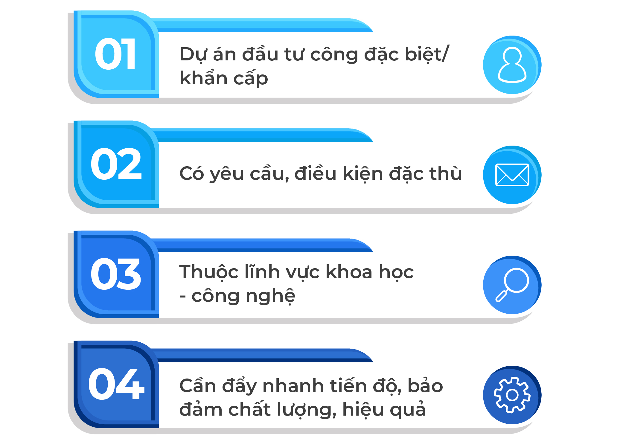07 quy định đấu thầu mới từ ngày 04/8/2025