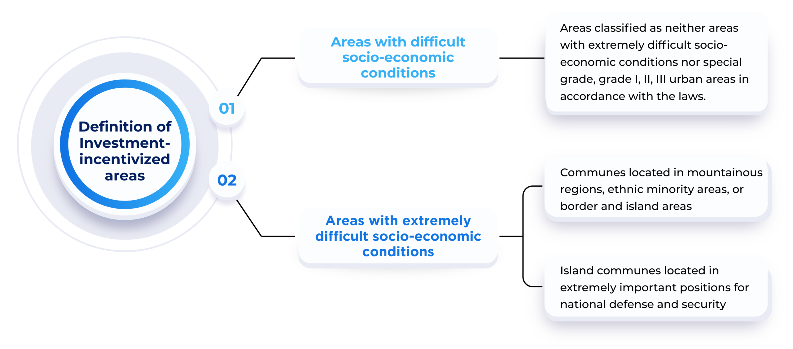 6 Key Highlights of the Draft Law on Business Investment Replacing the Law on Investment
