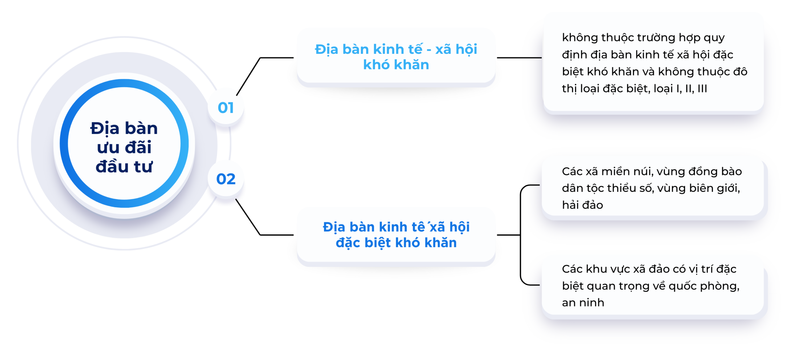 6 điểm mới nổi bật của Dự thảo Luật Đầu Tư Kinh Doanh thay thế Luật Đầu Tư