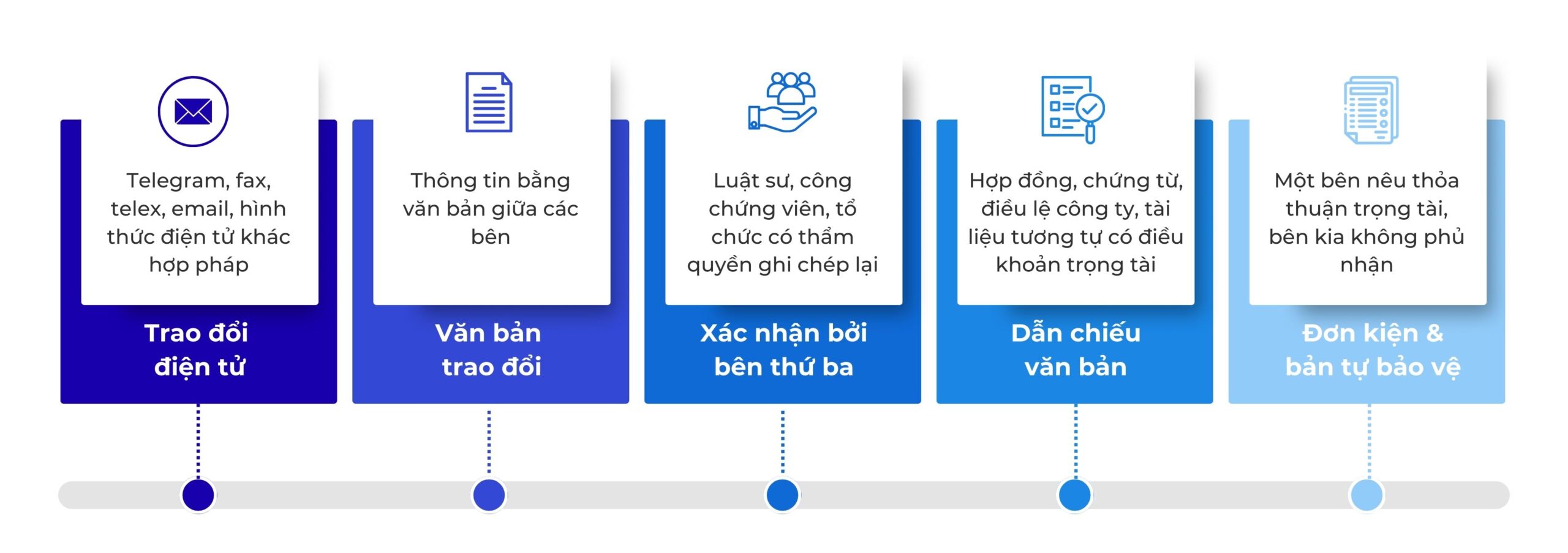 Hiệu lực của thỏa thuận trọng tài theo pháp luật Việt Nam