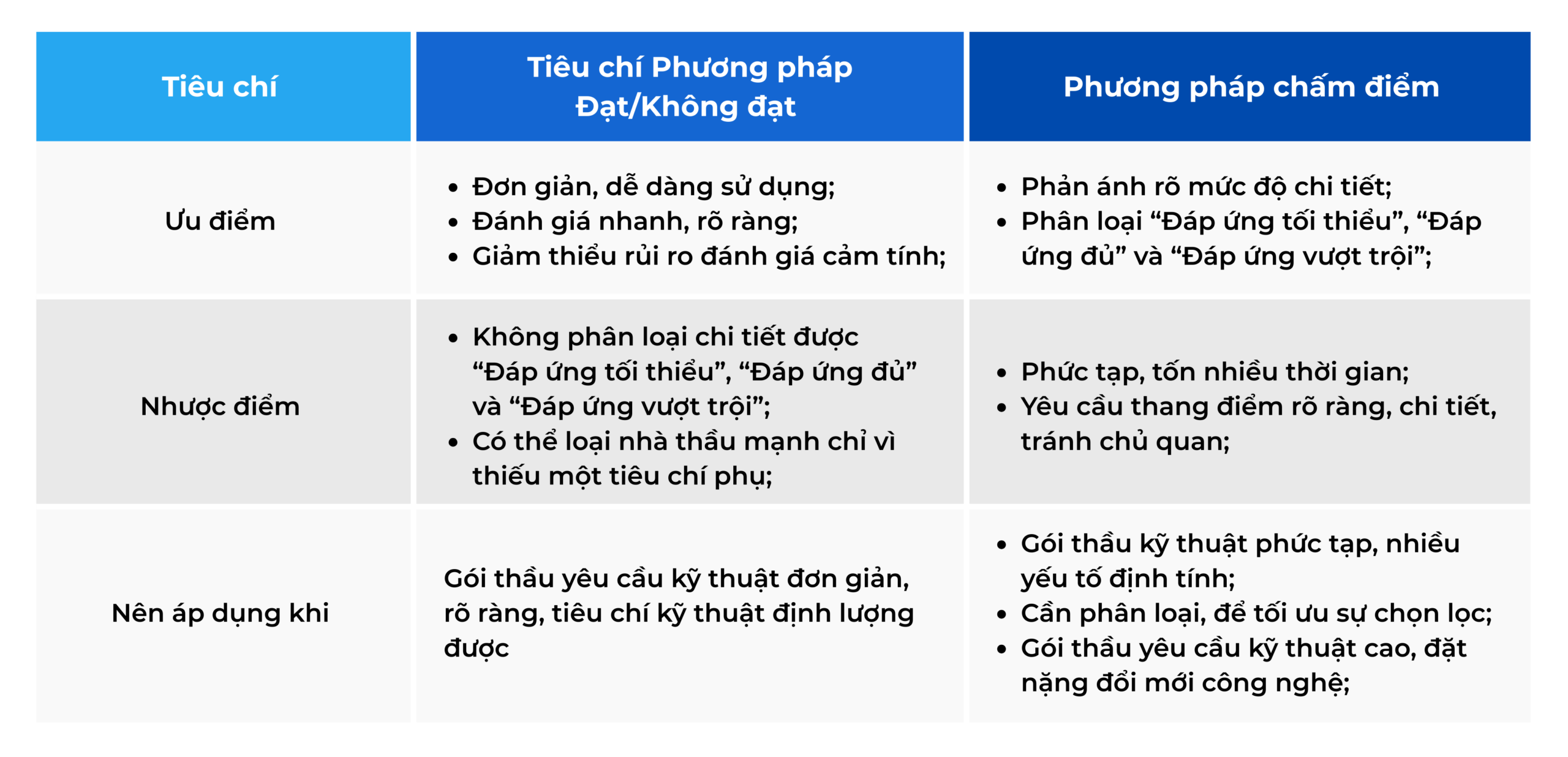 Tiêu chuẩn đánh giá hồ sơ dự thầu