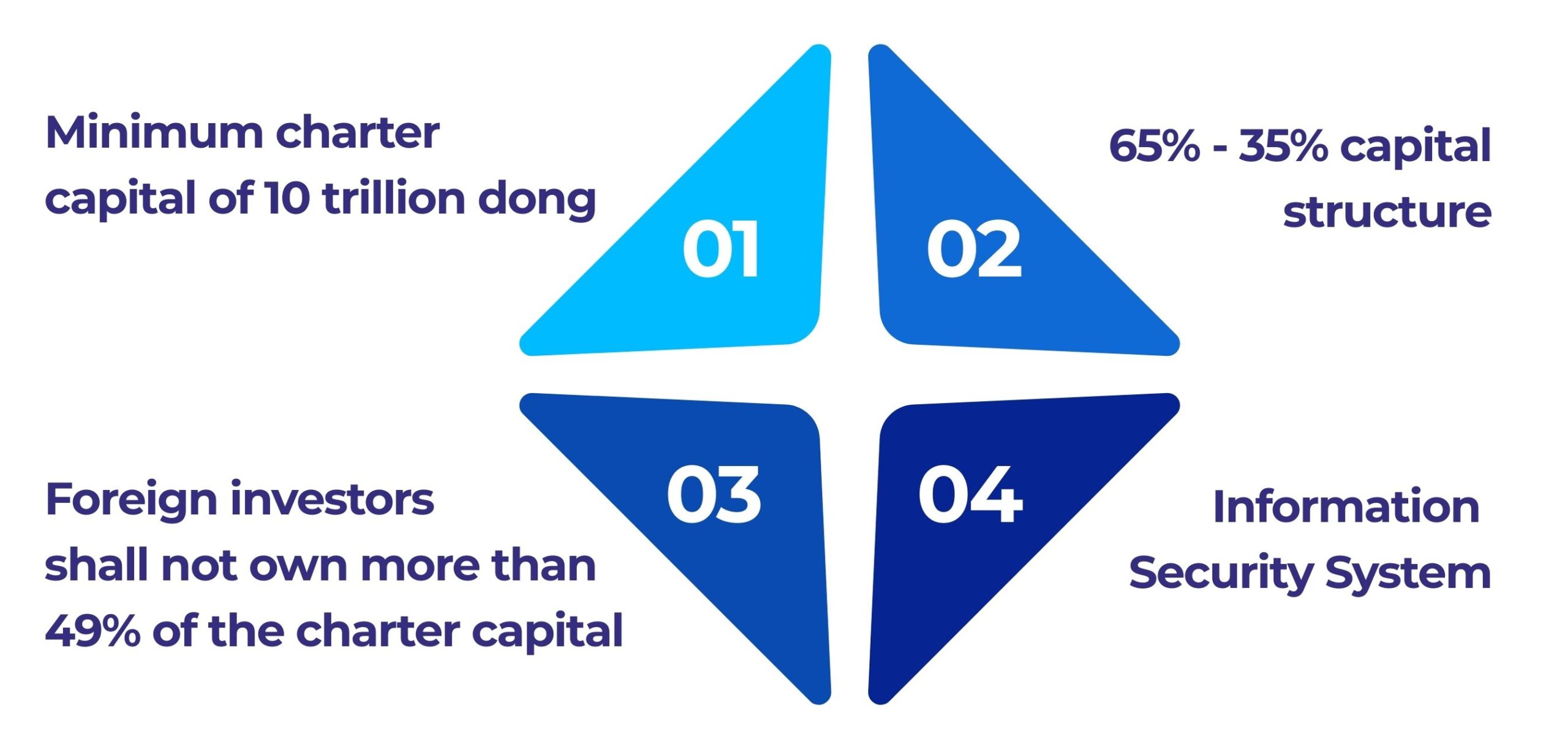Organization of crypto-asset trading market by crypto-asset service providers
