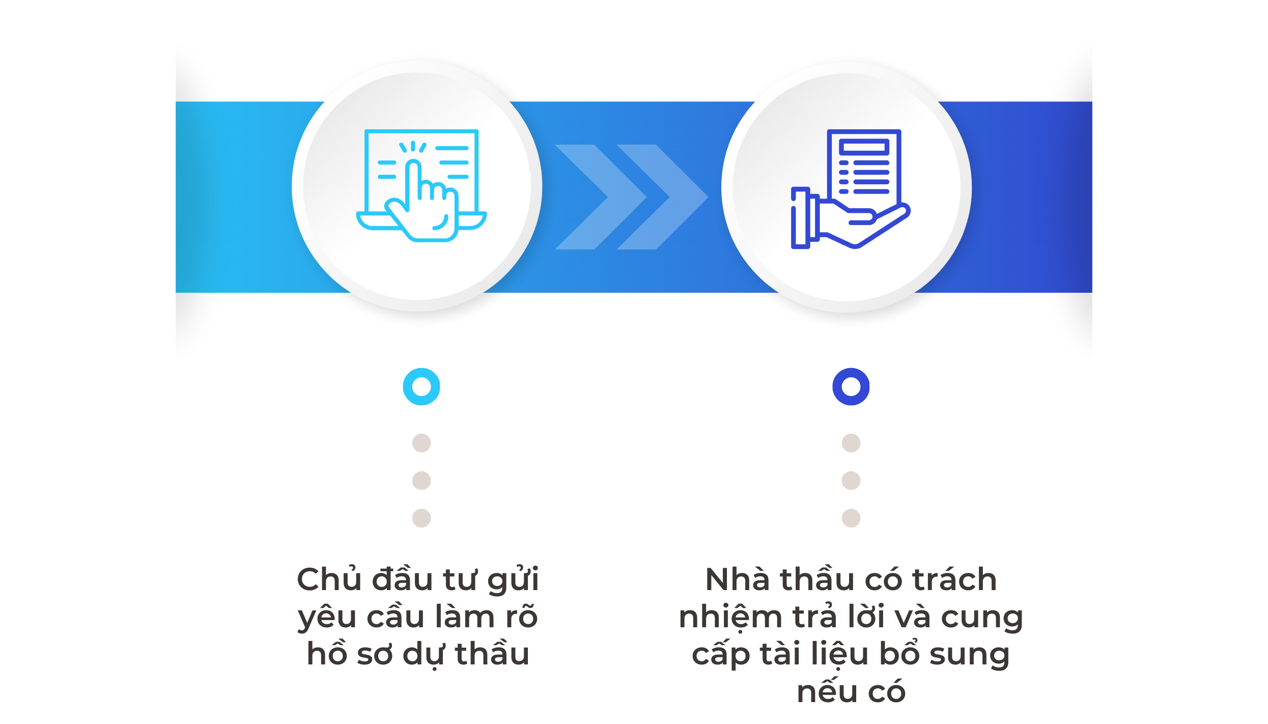 Những tình huống làm rõ hồ sơ dự thầu phổ biến