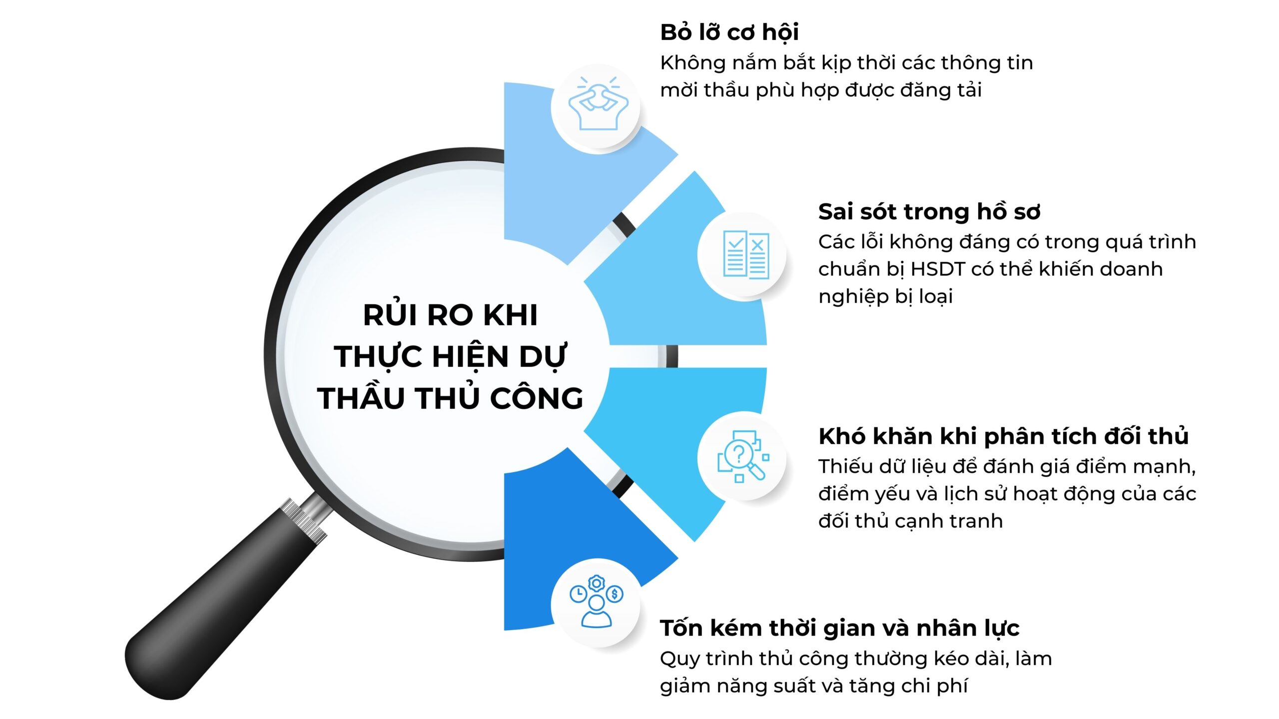 Công cụ hỗ trợ đấu thầu cho doanh nghiệp