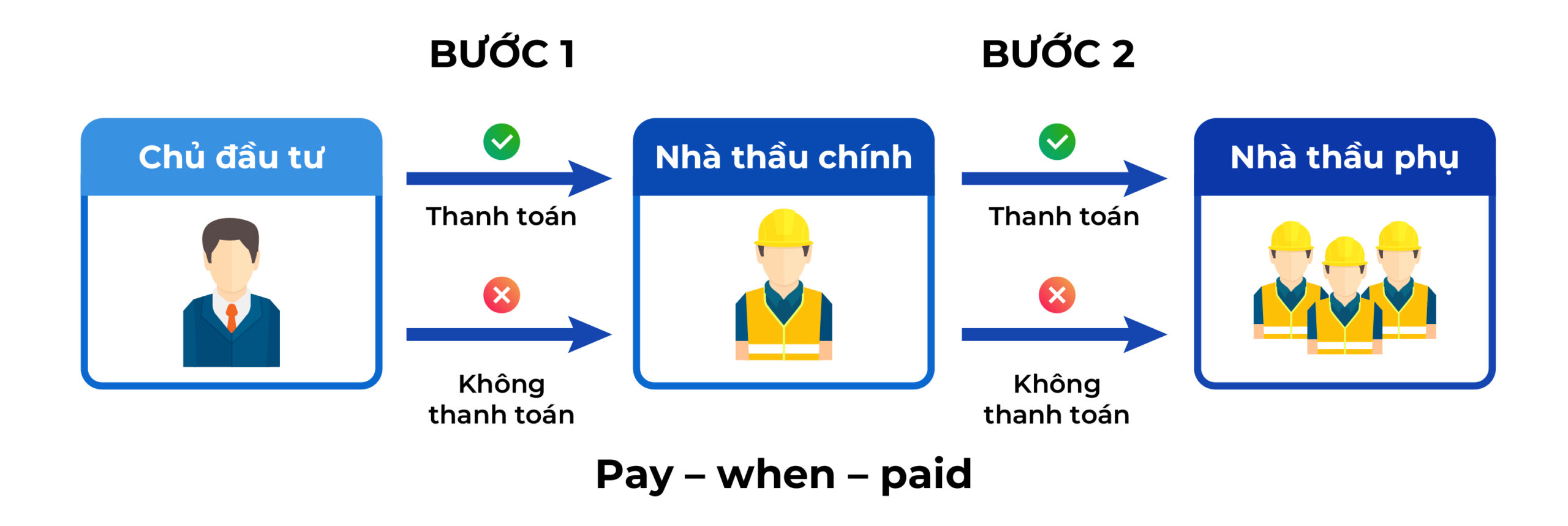 Miễn trừ: Bản tin này được chuẩn bị hoặc được sử dụng vì mục đích giới thiệu hoặc cập nhật cho khách hàng những thông tin về những vấn đề và/hoặc sự phát triển các quan điểm pháp lý tại Việt Nam. Các thông tin được trình bày tại bản tin này không tạo thành ý kiến tư vấn thuộc bất kỳ loại nào và có thể được thay đổi mà không cần phải thông báo trước.