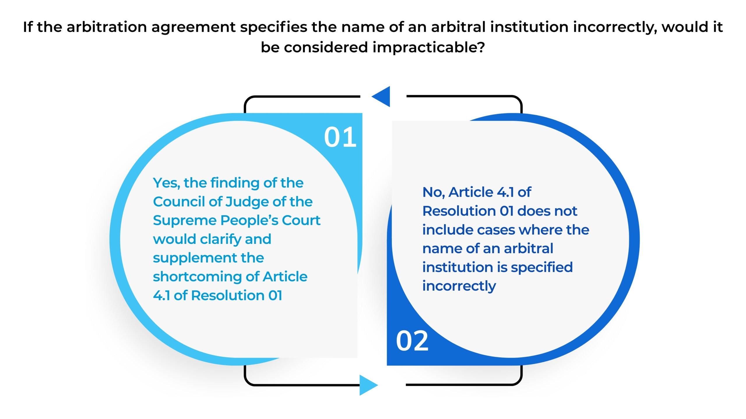 the arbitration agreement specifies the name of an arbitral institution incorrectly