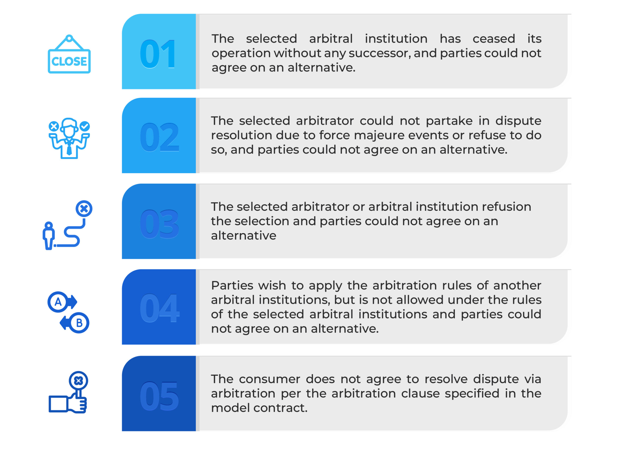 The circumstances under which an arbitration agreement is deemed impracticable