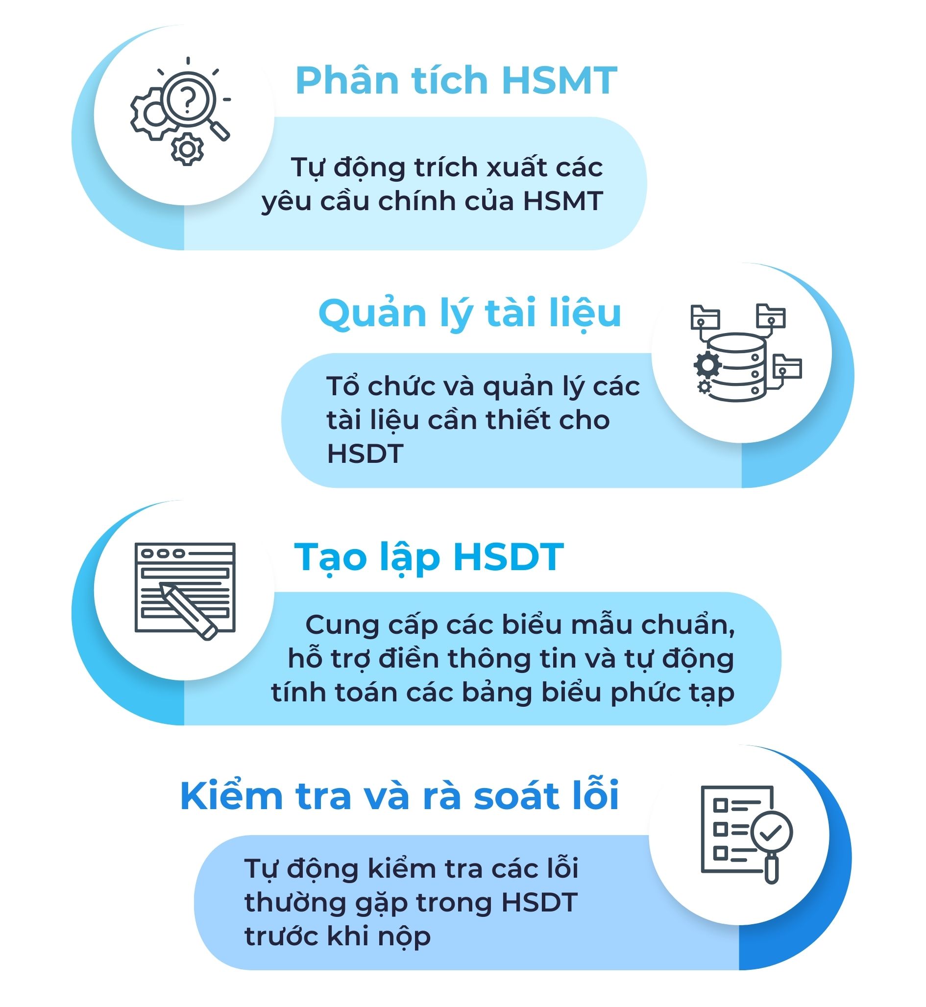 Công cụ hỗ trợ đấu thầu