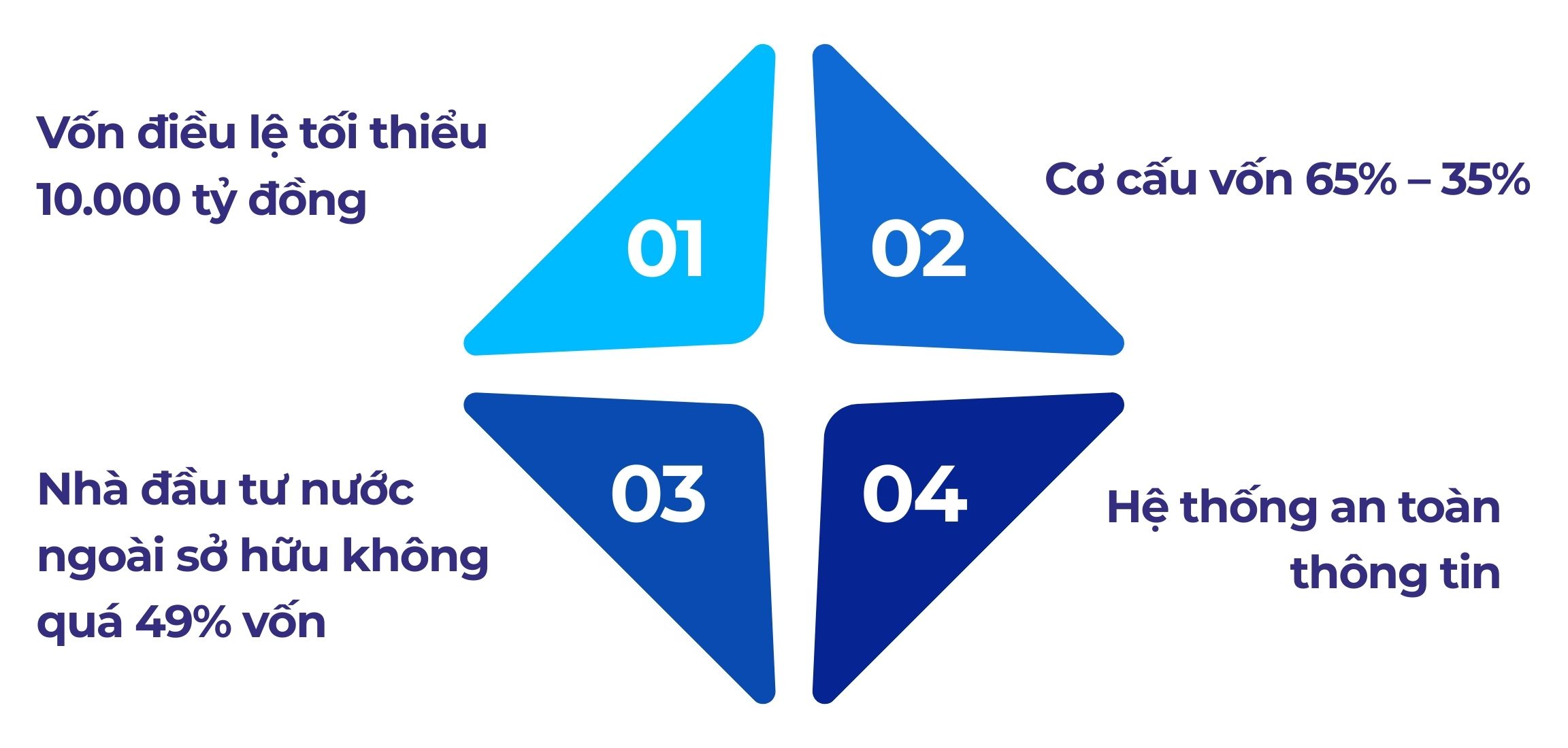Tổ chức cung cấp dịch vụ tài sản mã hóa hoạt động tổ chức thị trường giao dịch tài sản mã hóa