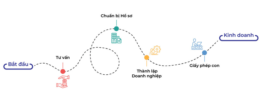 Thành lập doanh nghiệp