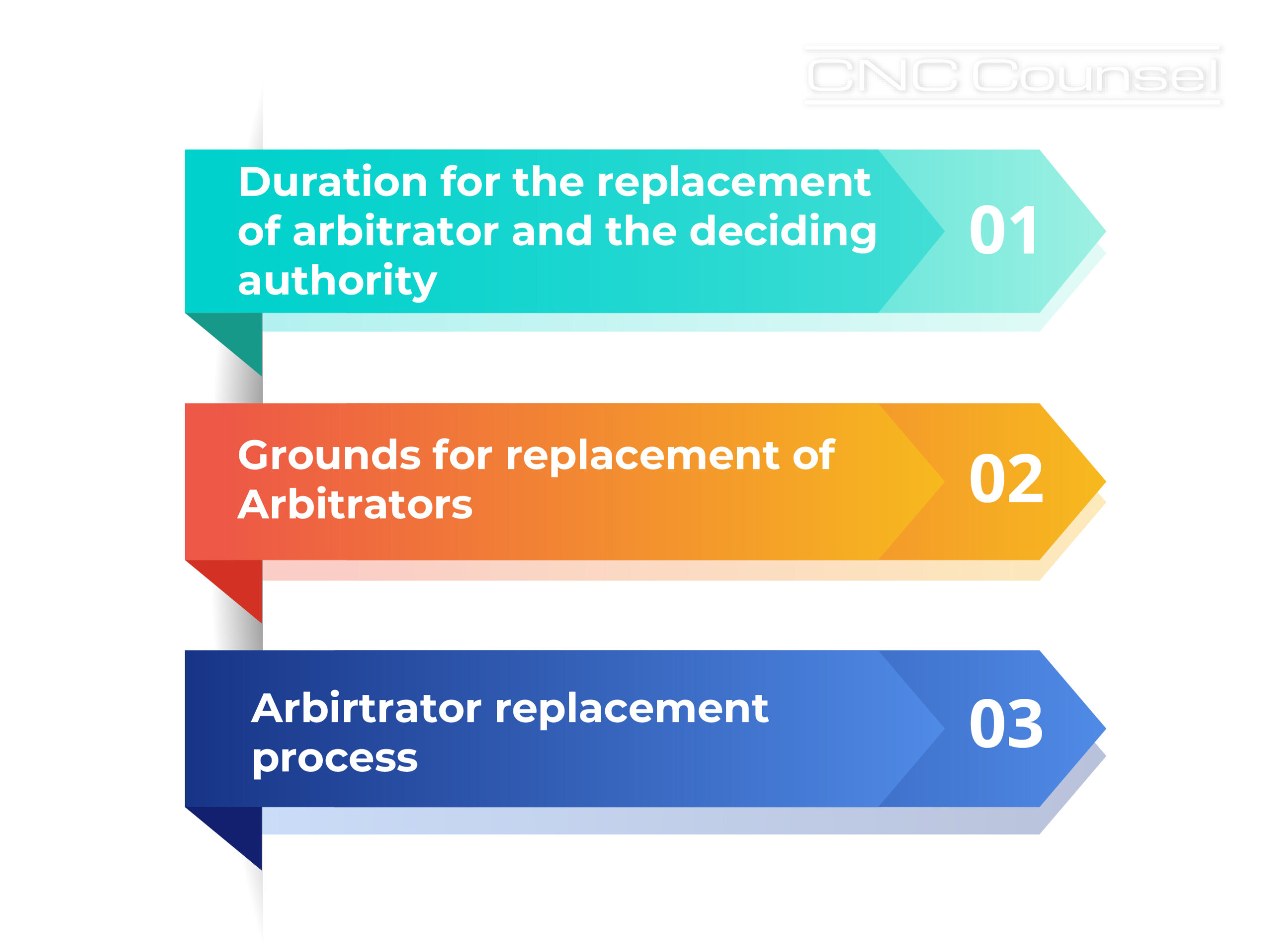 Replacement of selected/appointed Arbitrators