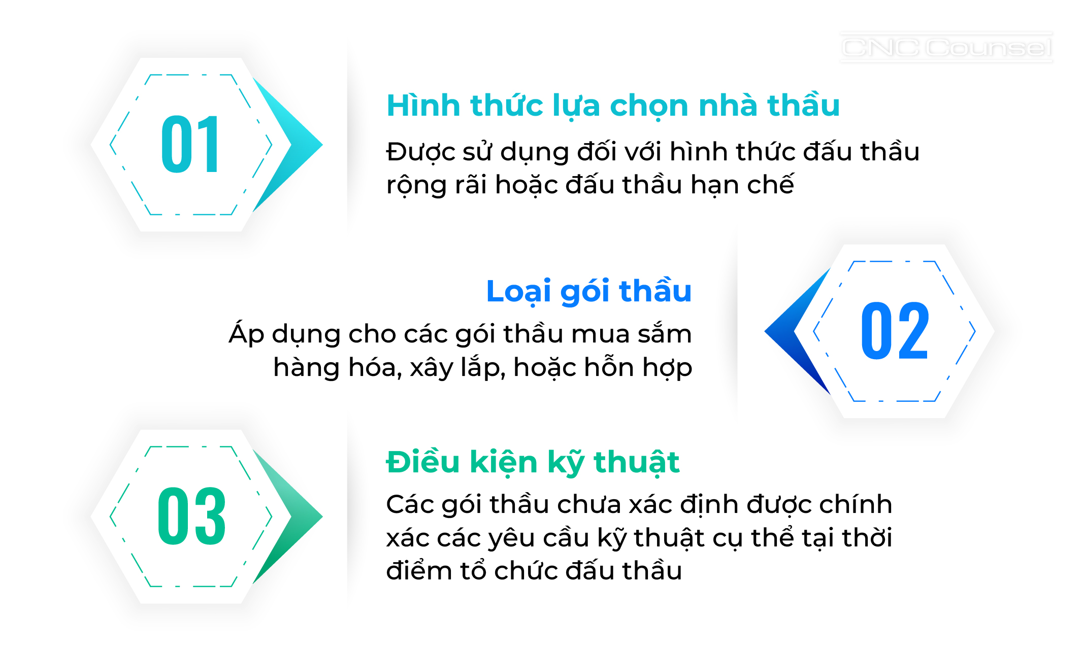 Phương thức 02 giai đoạn 01 túi hồ sơ