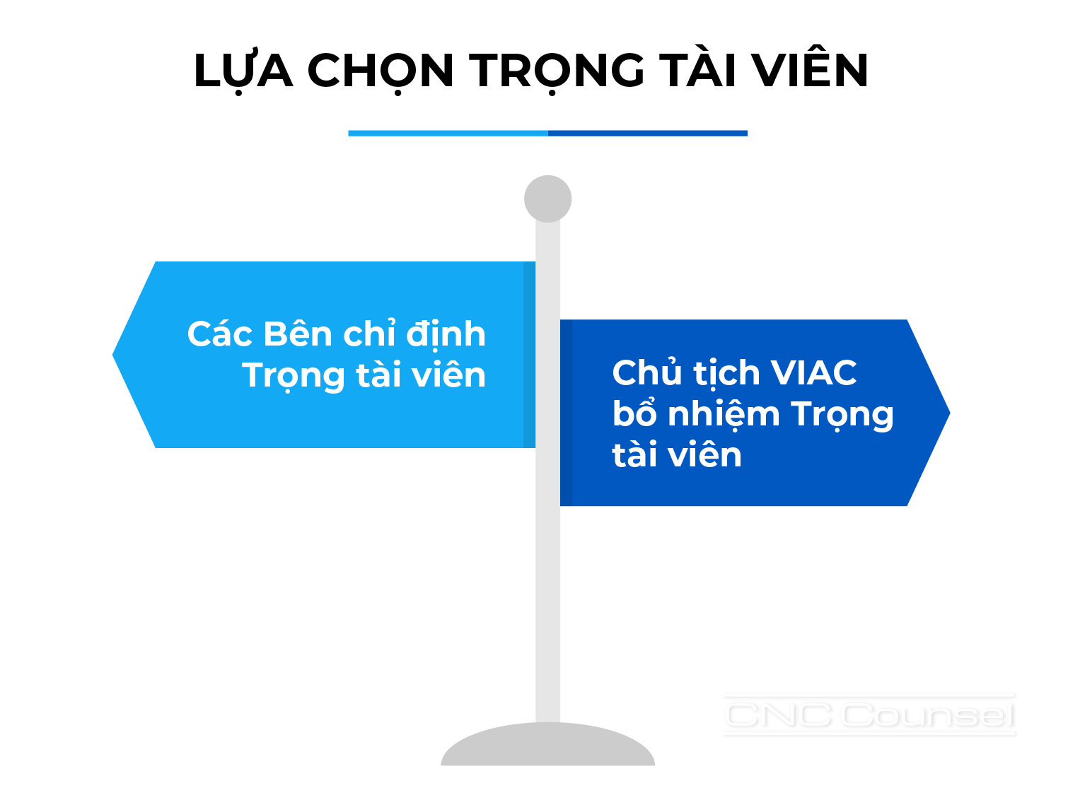 Lựa chọn và thay thế Trọng tài viên theo Quy tắc VIAC