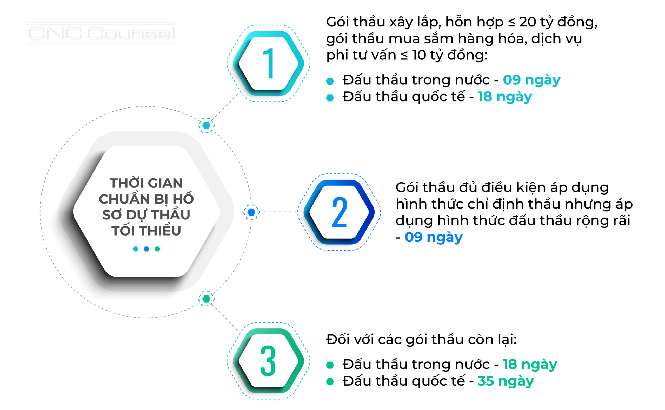 Phương thức 02 giai đoạn 01 túi hồ sơ