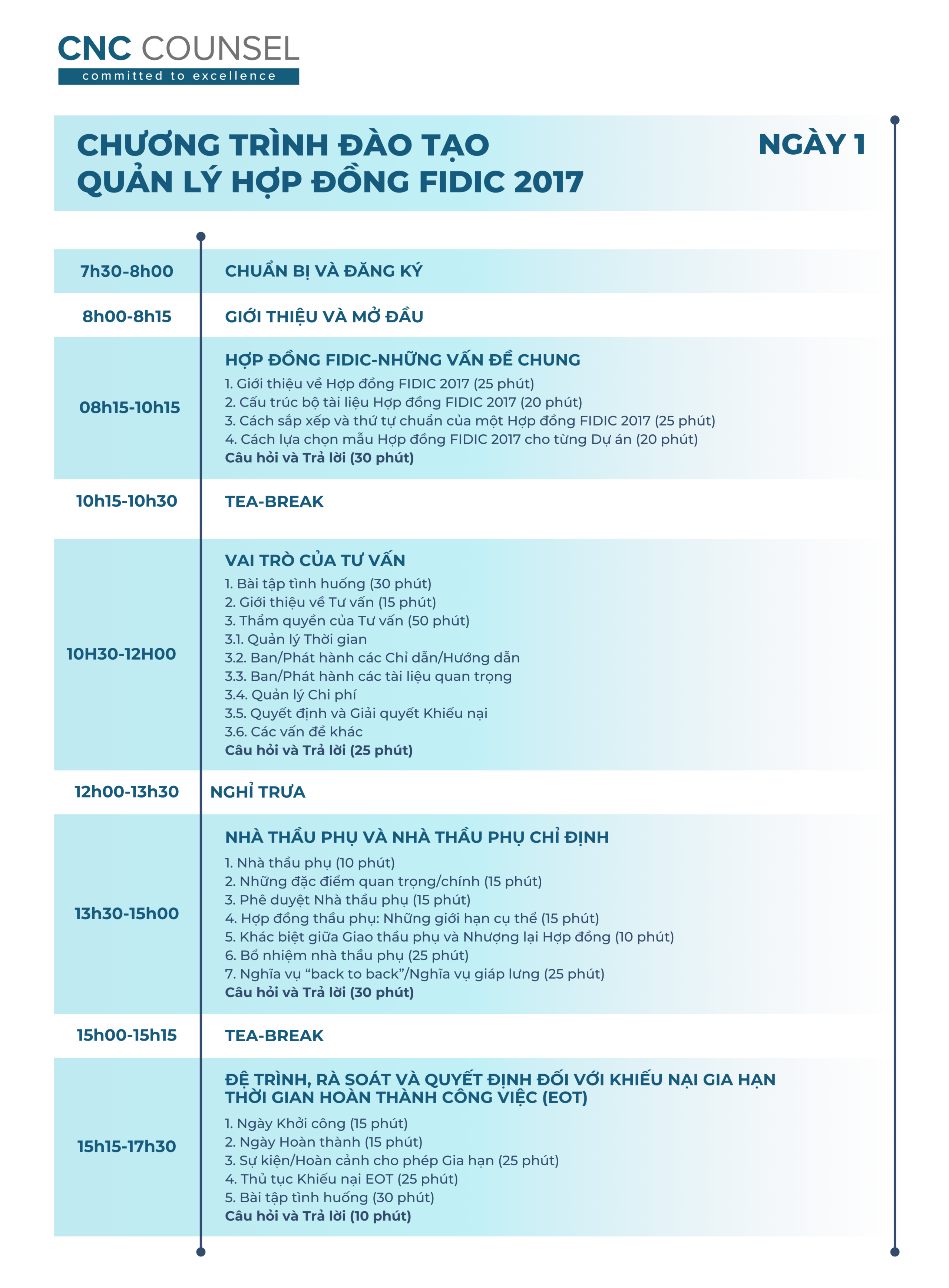 CNC_Khóa học FIDIC 2017 tại Hà Nội 