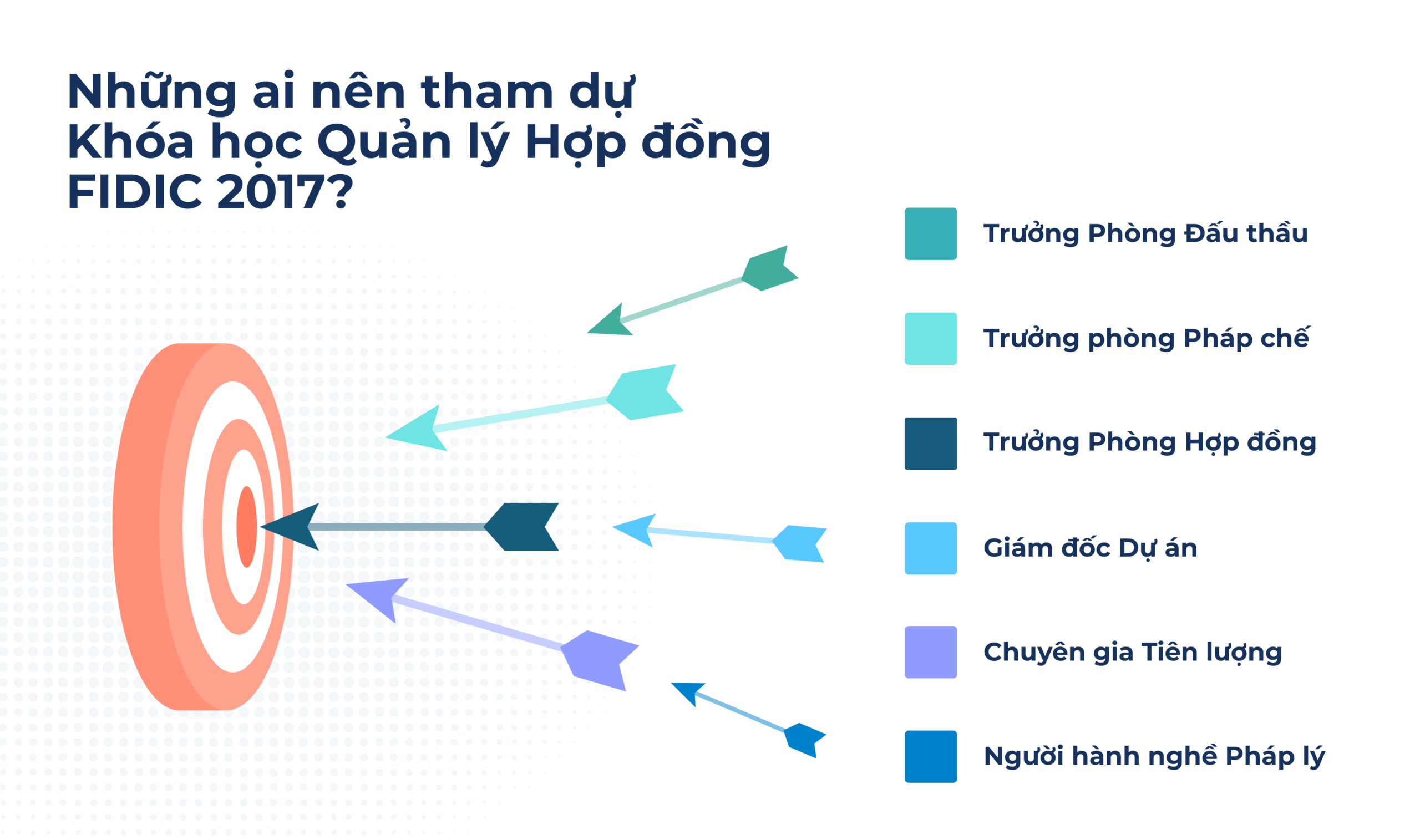 Khóa học FIDIC 2017 tại Hà Nội 