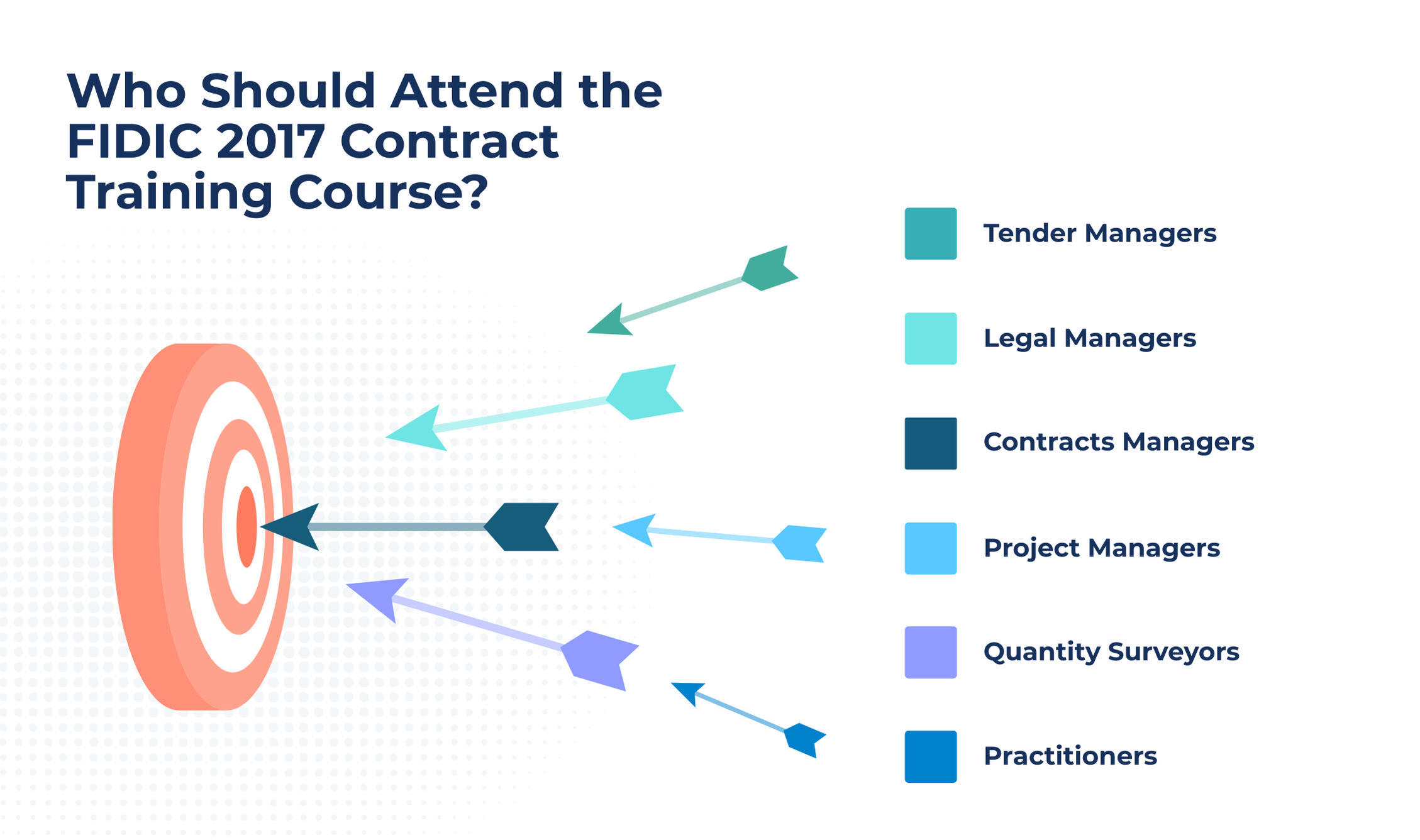 FIDIC 2017 Contract Training Course in Hanoi – Start 2026