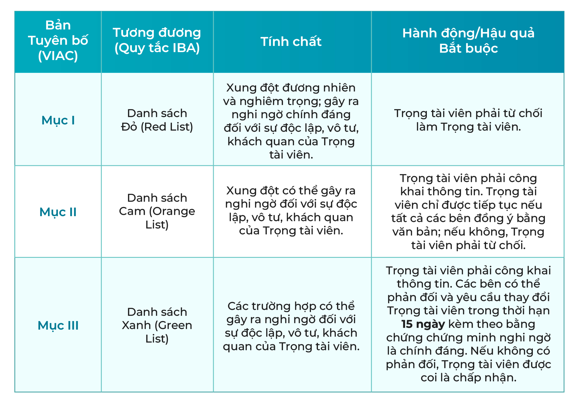Xung đột vai trò (Double-hatting) trong tố tụng trọng tài