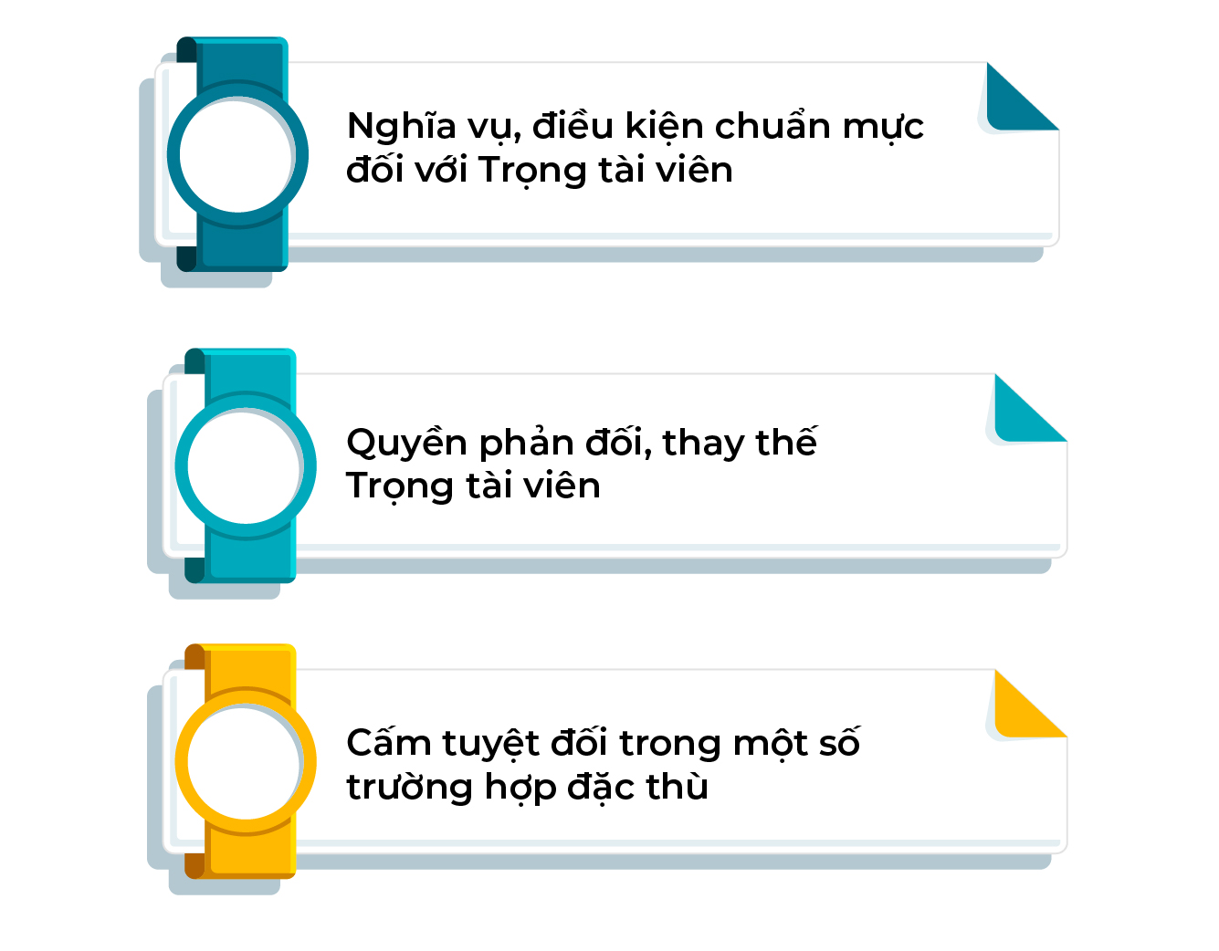 Xung đột vai trò (Double-hatting) trong tố tụng trọng tài