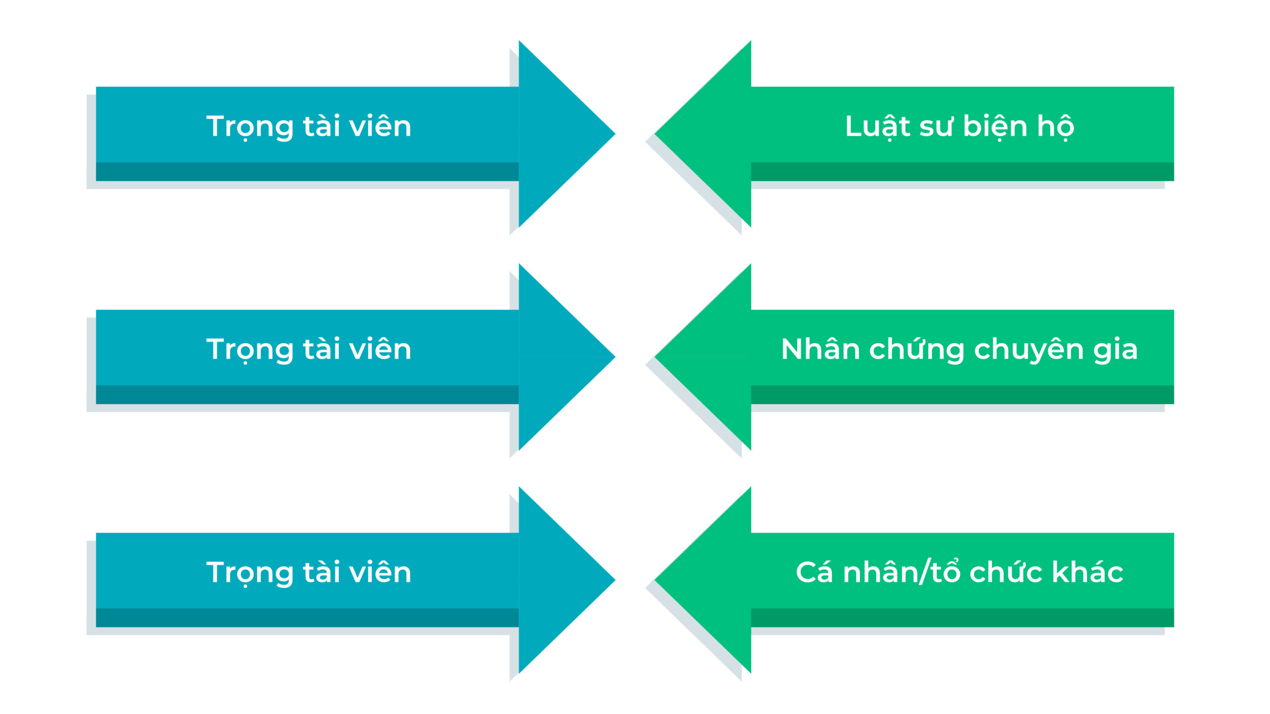 Xung đột vai trò (Double-hatting) trong tố tụng trọng tài