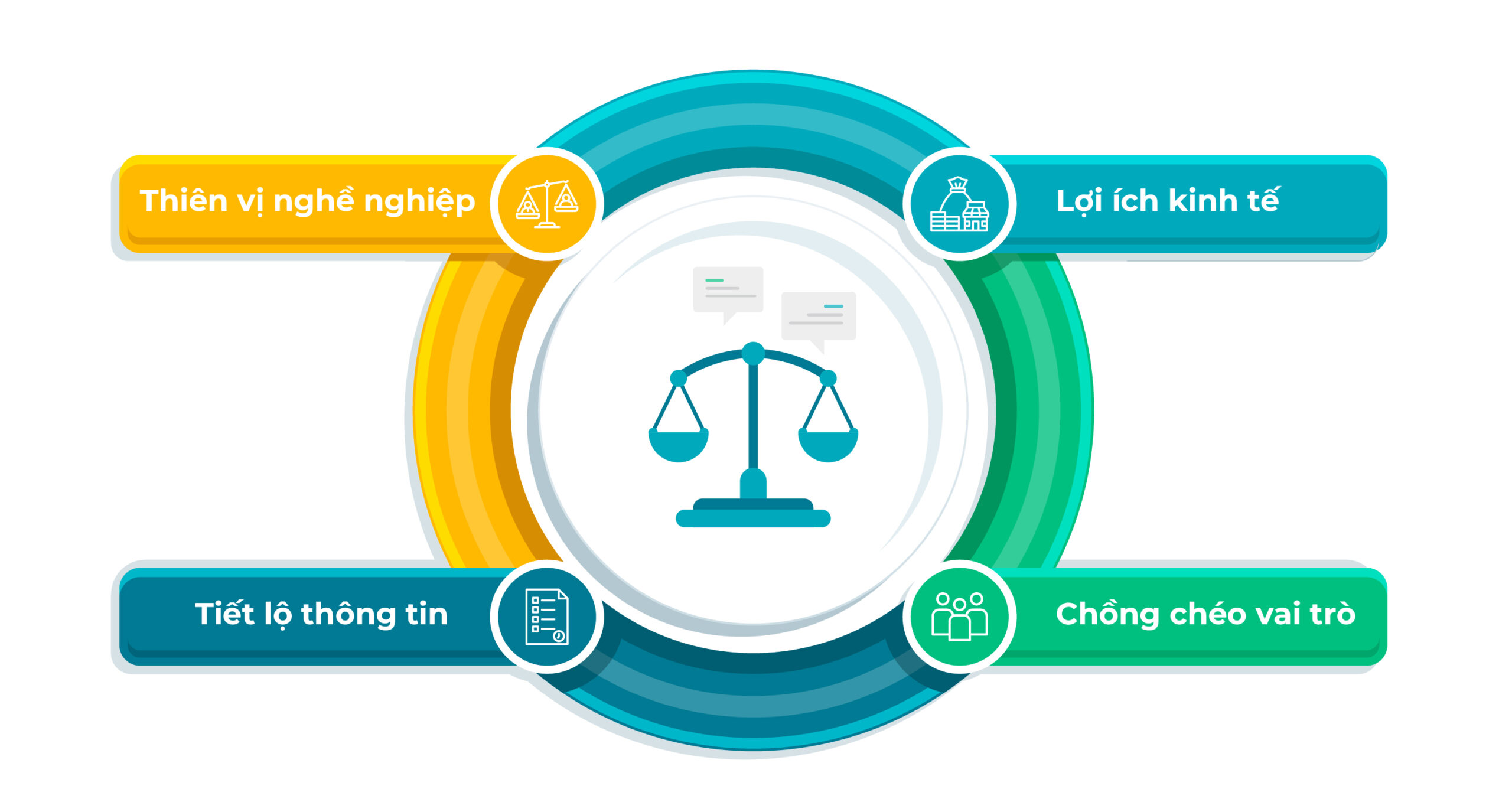 Xung đột vai trò (Double-hatting) trong tố tụng trọng tài