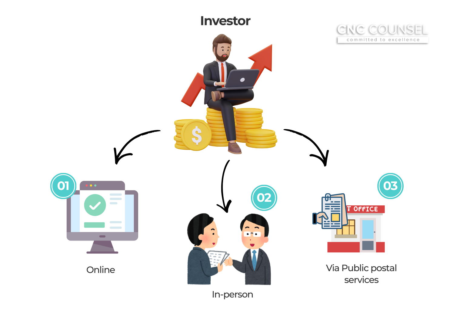 6 New points of Decree No. 239/2025/ND-CP supplementing Decree No. 31/2021/ND-CP on investment