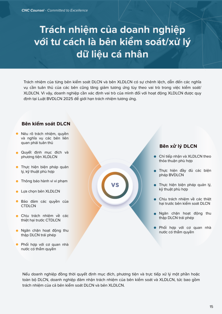Cẩm nang Bảo vệ dữ liệu cá nhân 2025